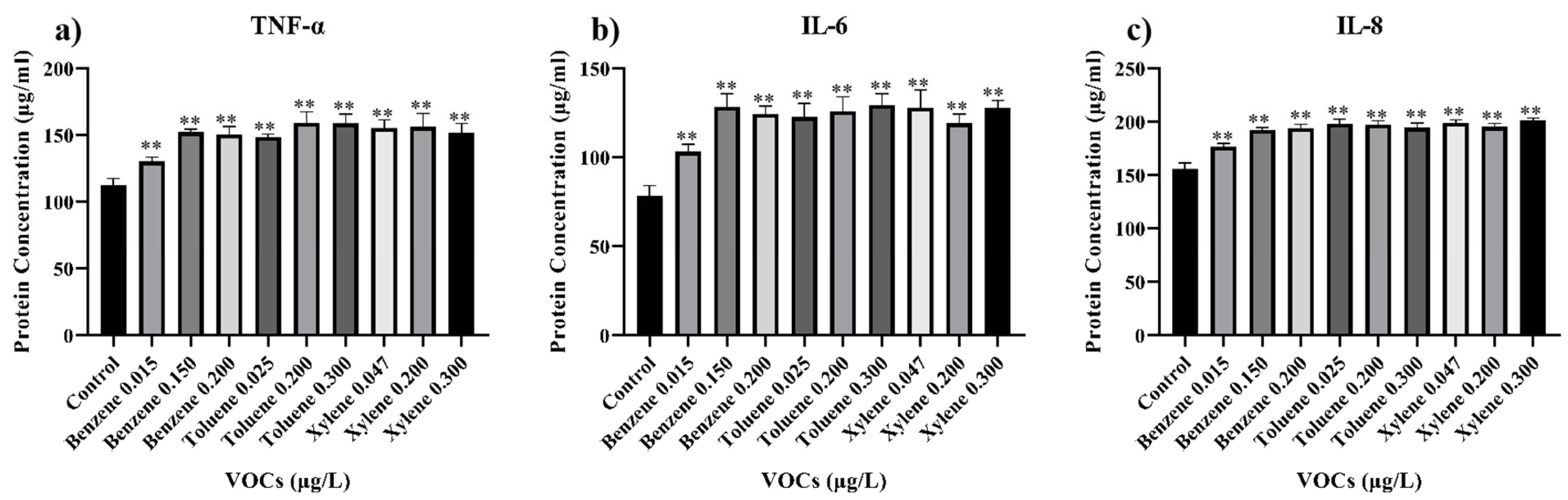 Toxics 11 00251 g004