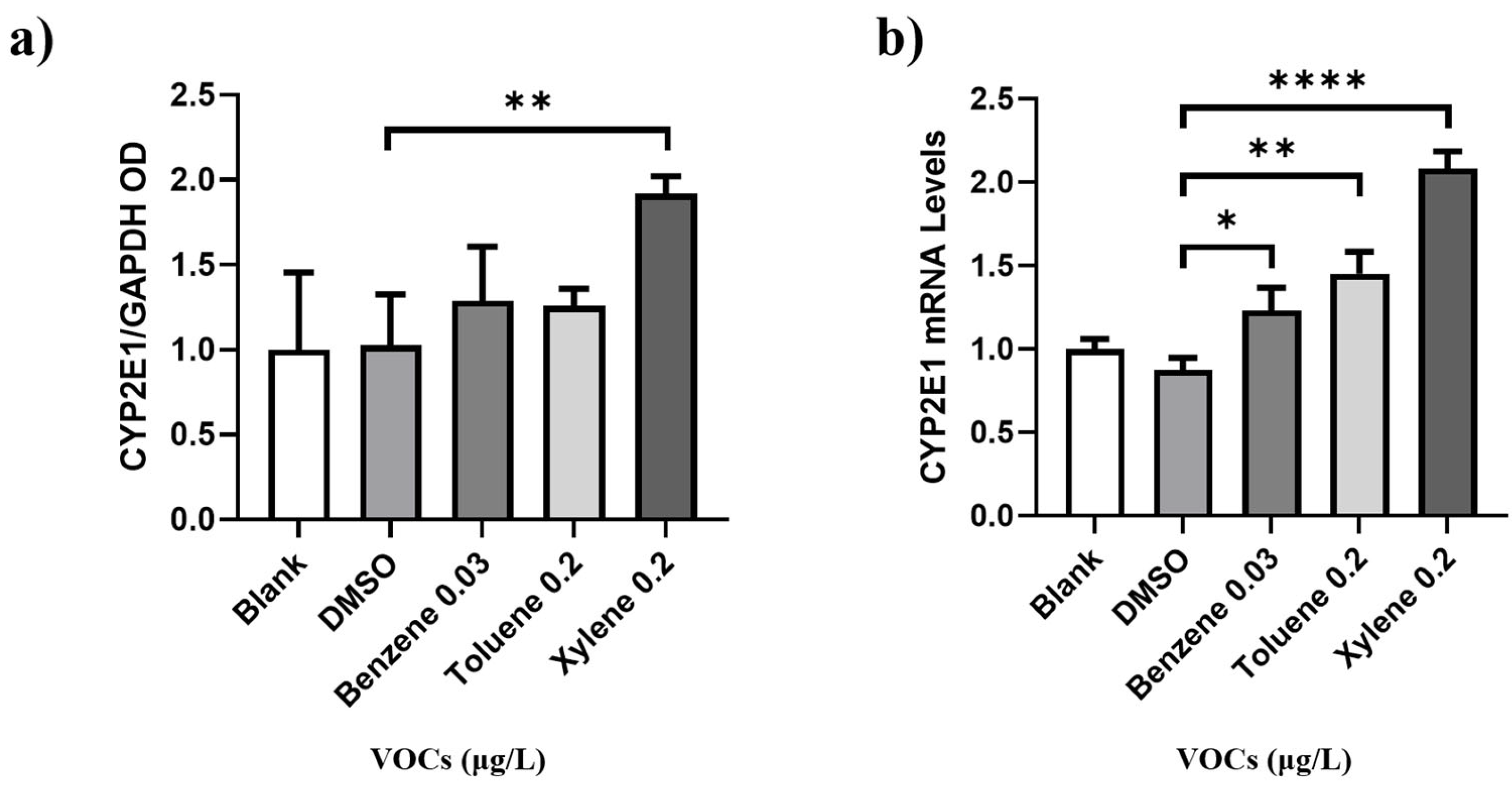 Toxics 11 00251 g005