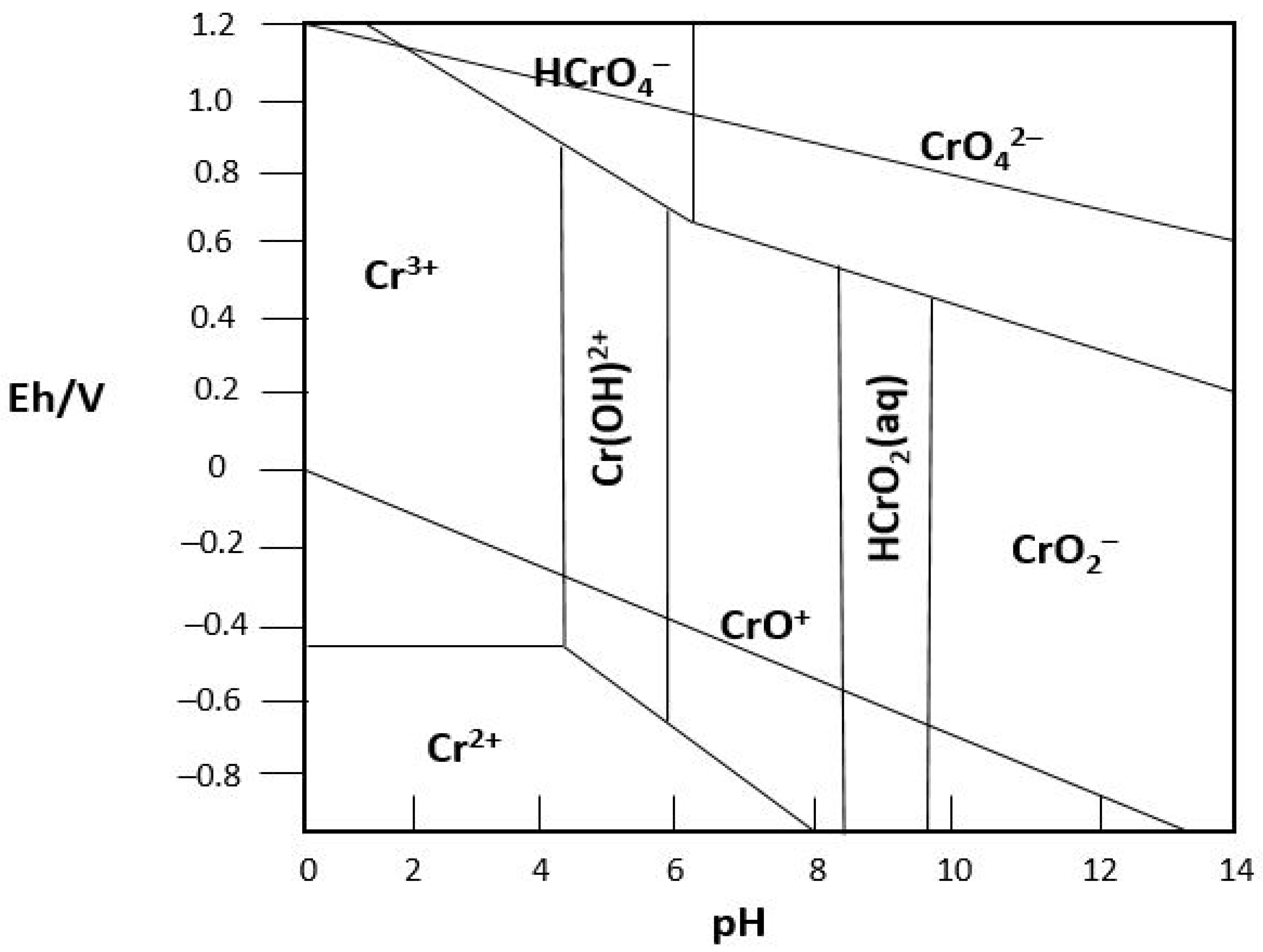 Toxics 11 00252 g002 Toxics 11 00252 g002