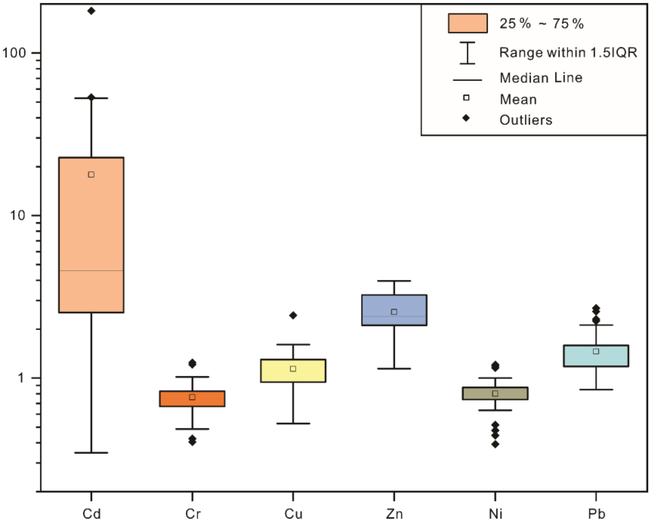 Toxics 11 00257 g003