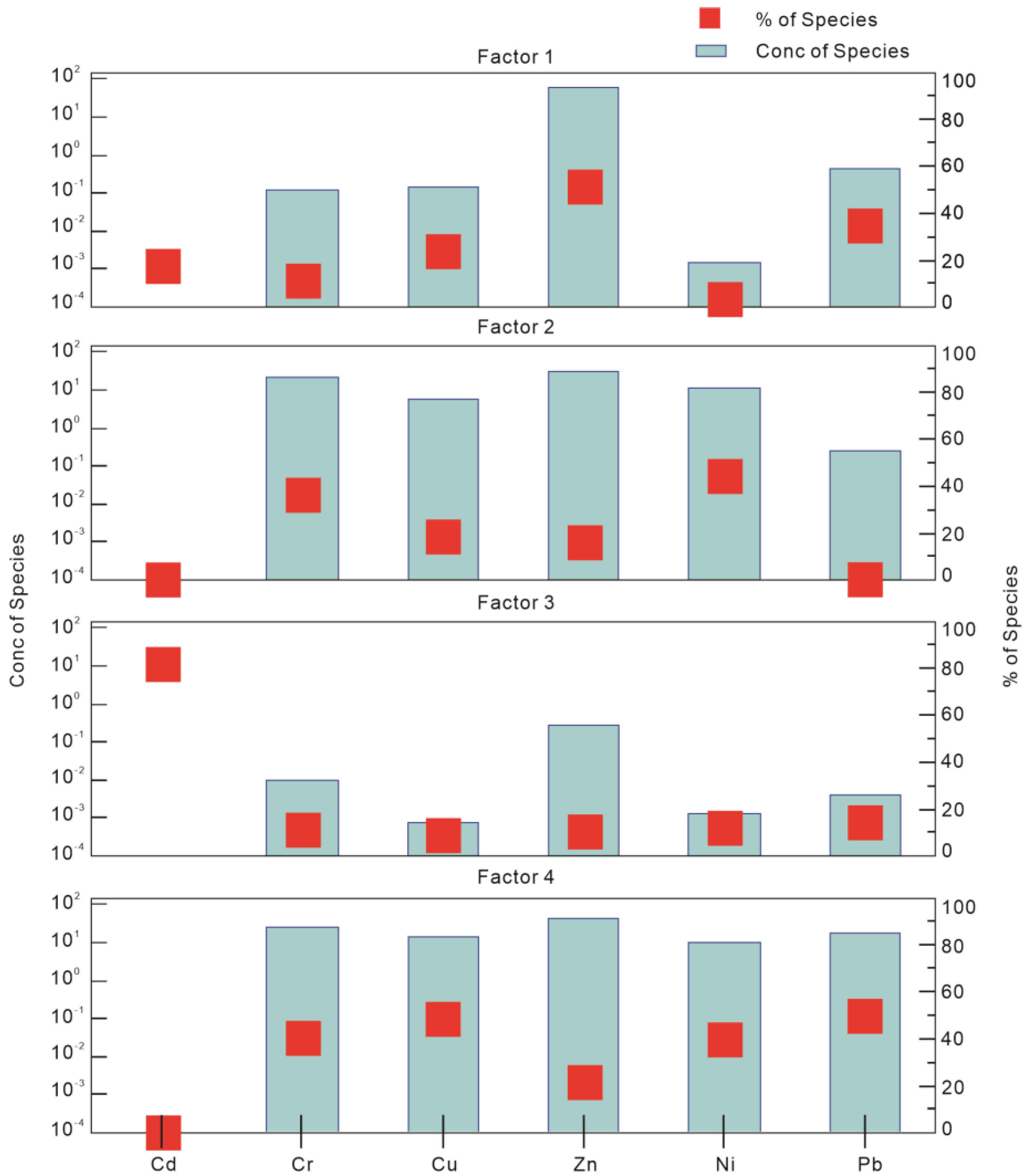 Toxics 11 00257 g005