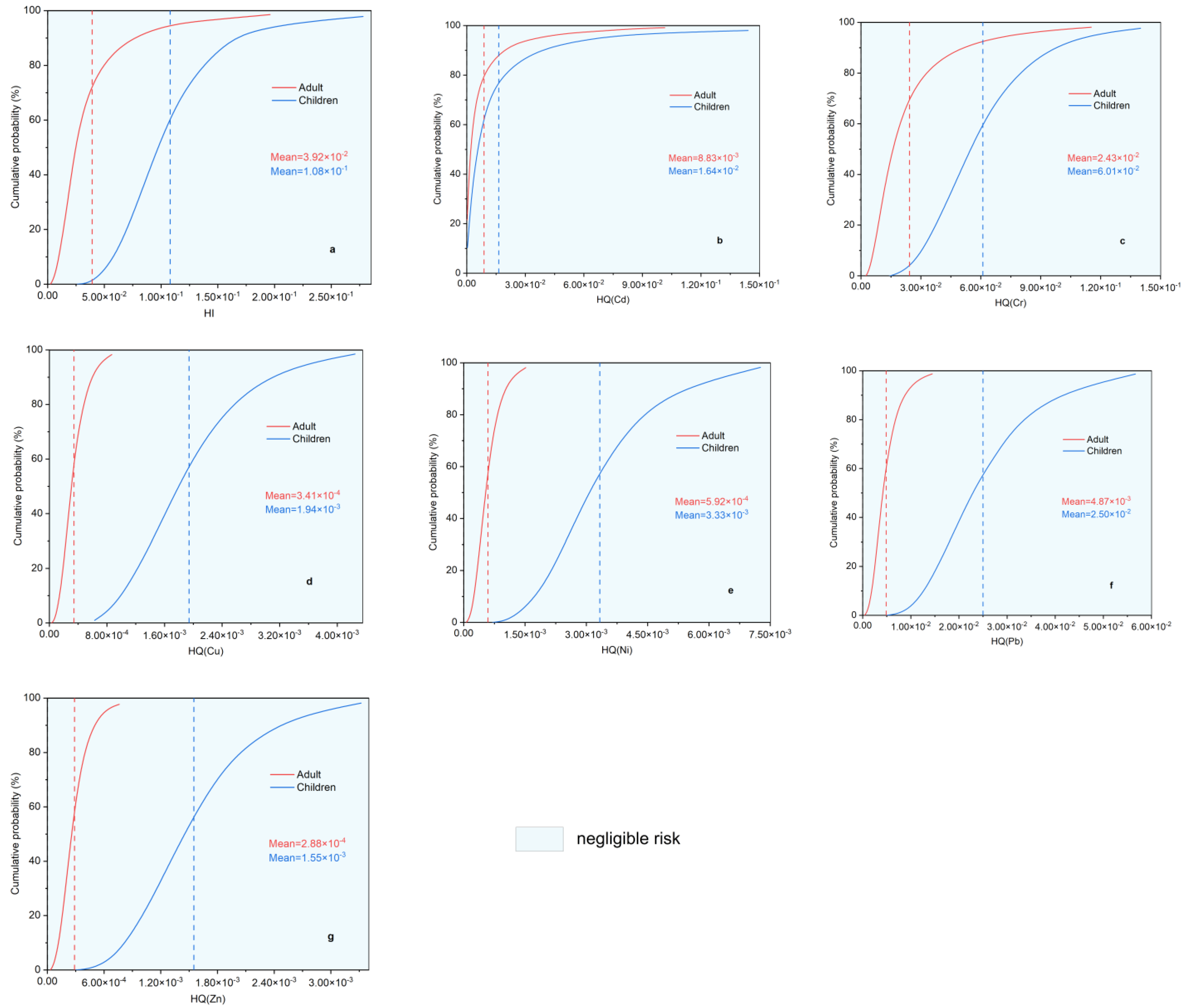 Toxics 11 00257 g007