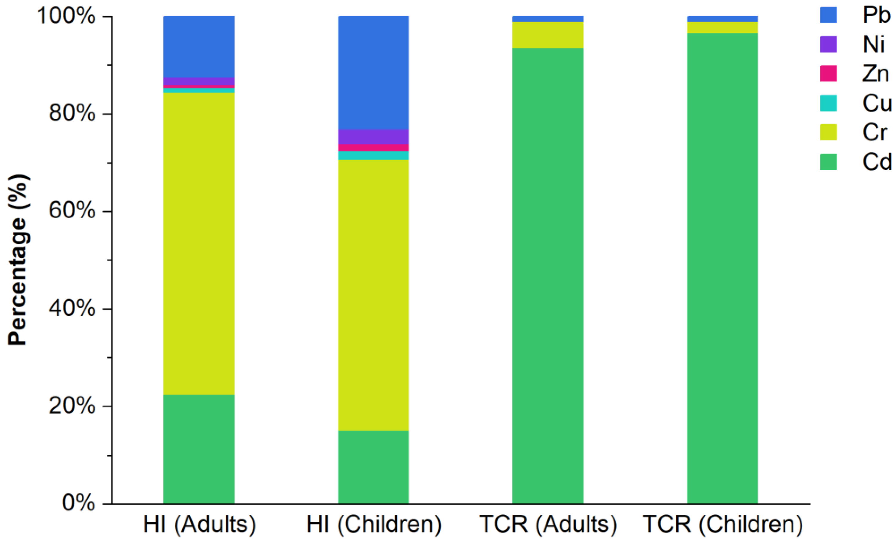 Toxics 11 00257 g009