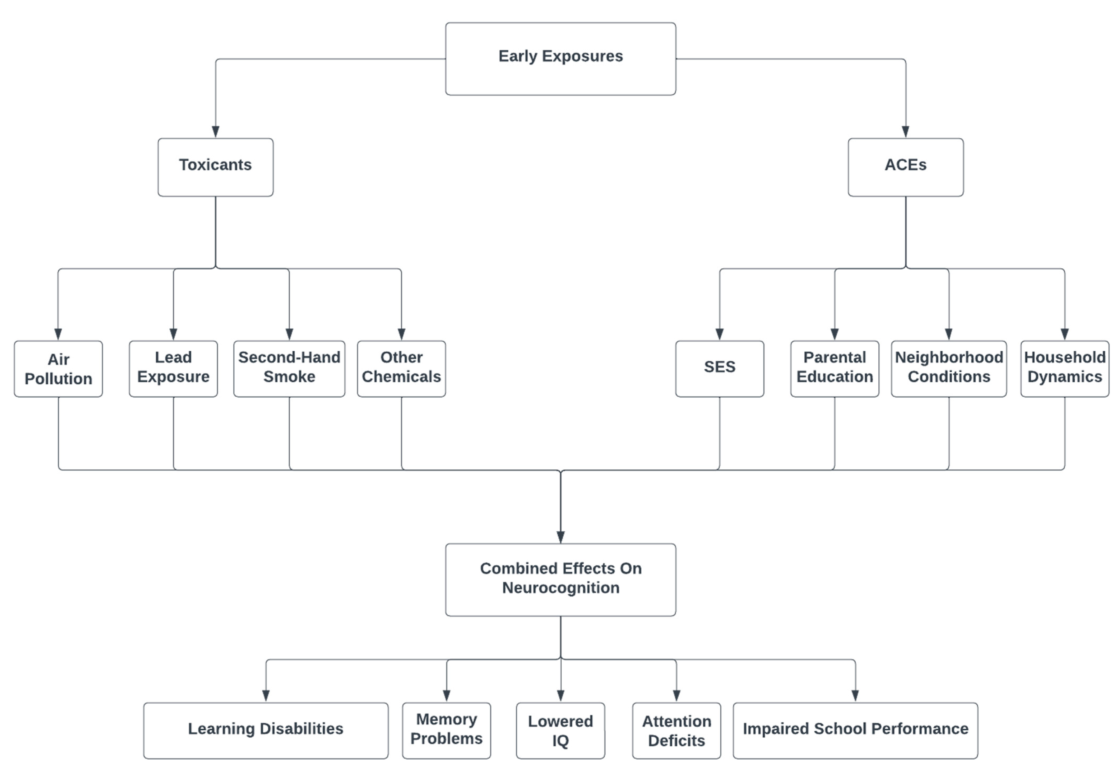 Toxics 11 00259 g001 Toxics 11 00259 g001