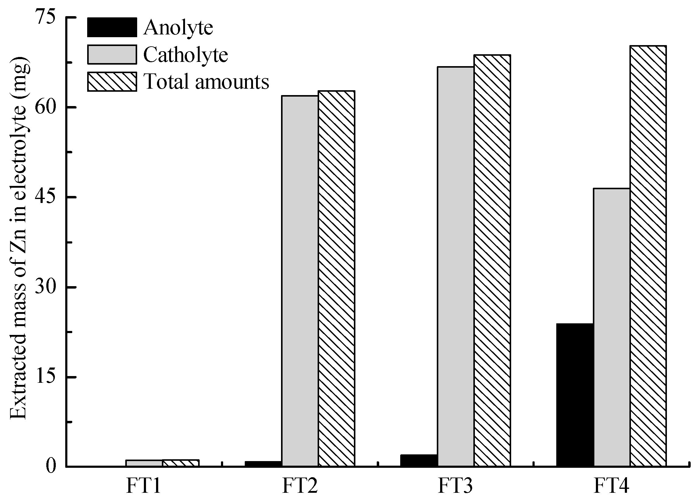 Toxics 11 00263 g003