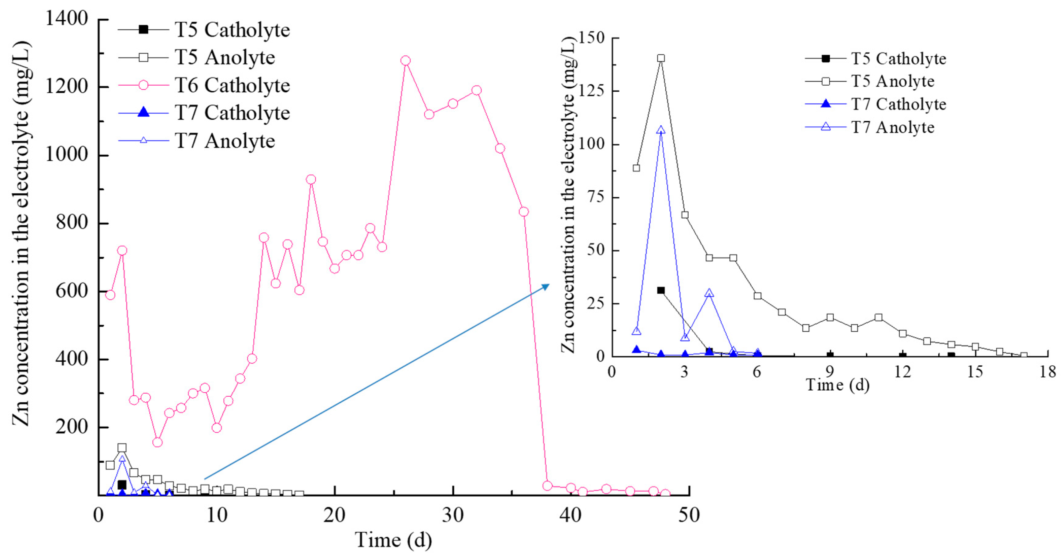 Toxics 11 00263 g004