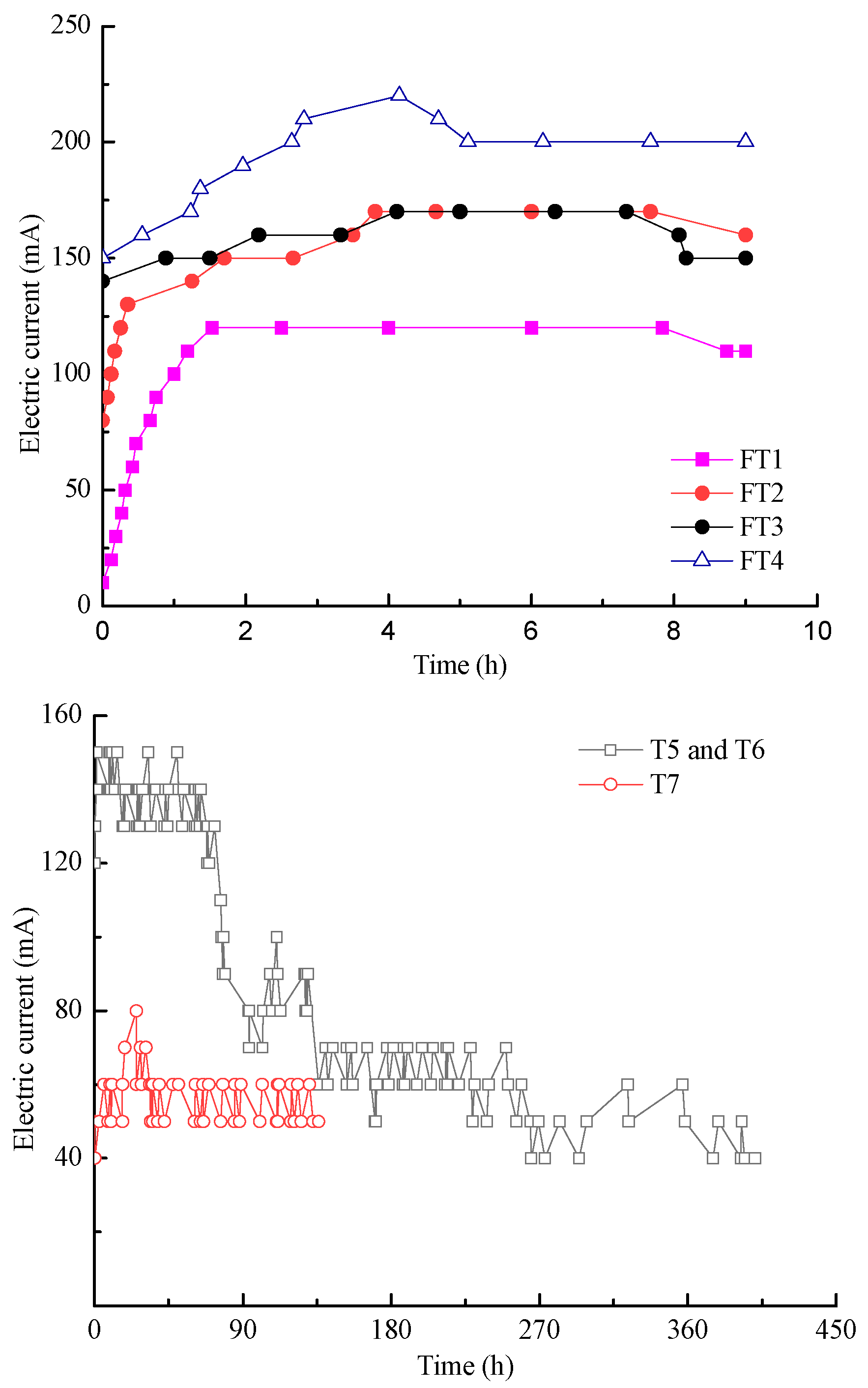 Toxics 11 00263 g005