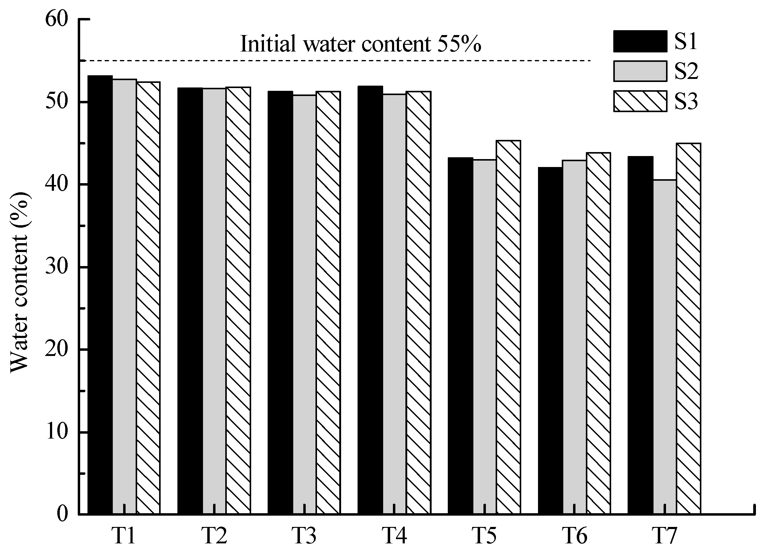 Toxics 11 00263 g006