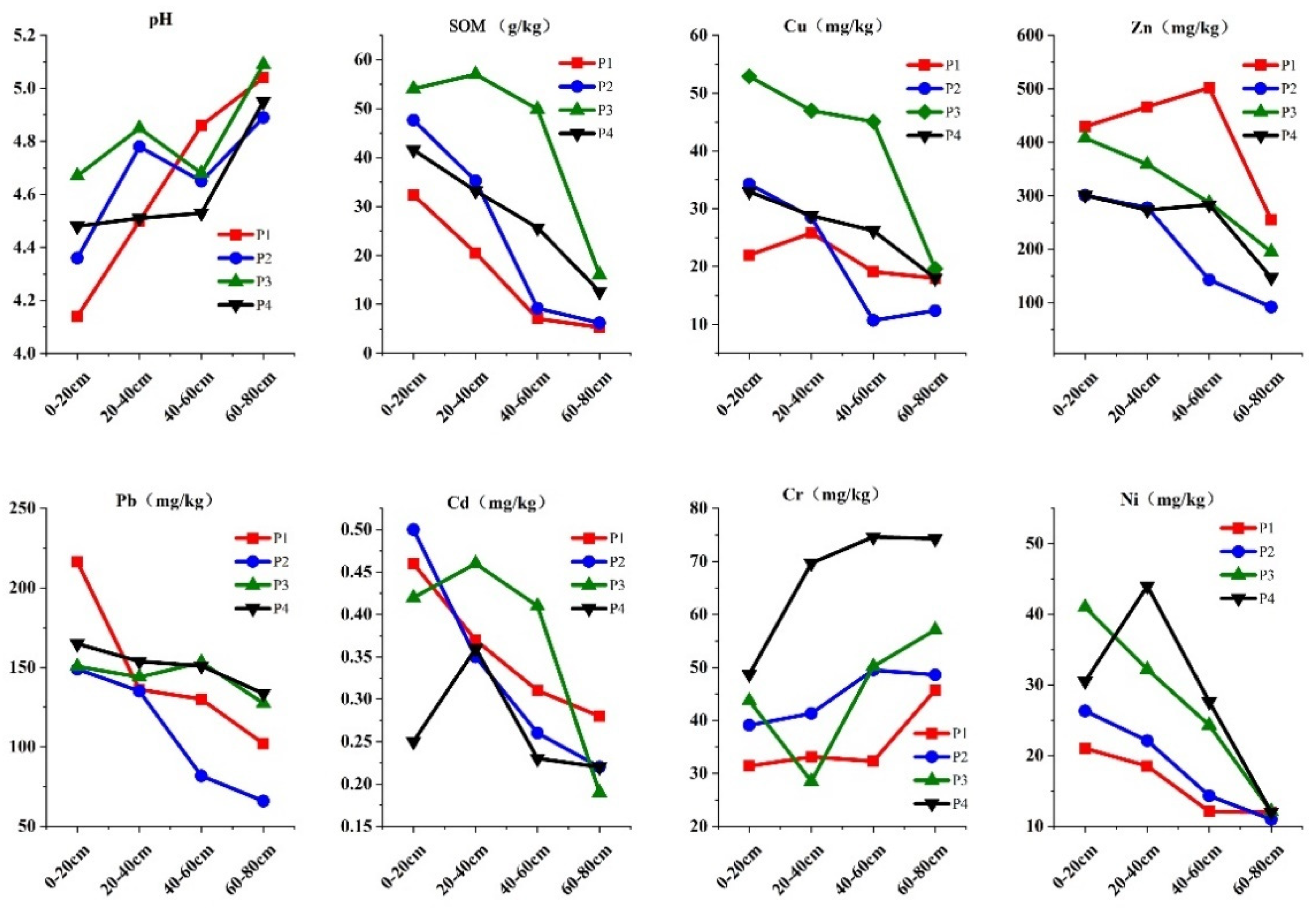 Metallic Factor Texture Source Apportionment and Model Applicability of Heavy Metal Pollution ...