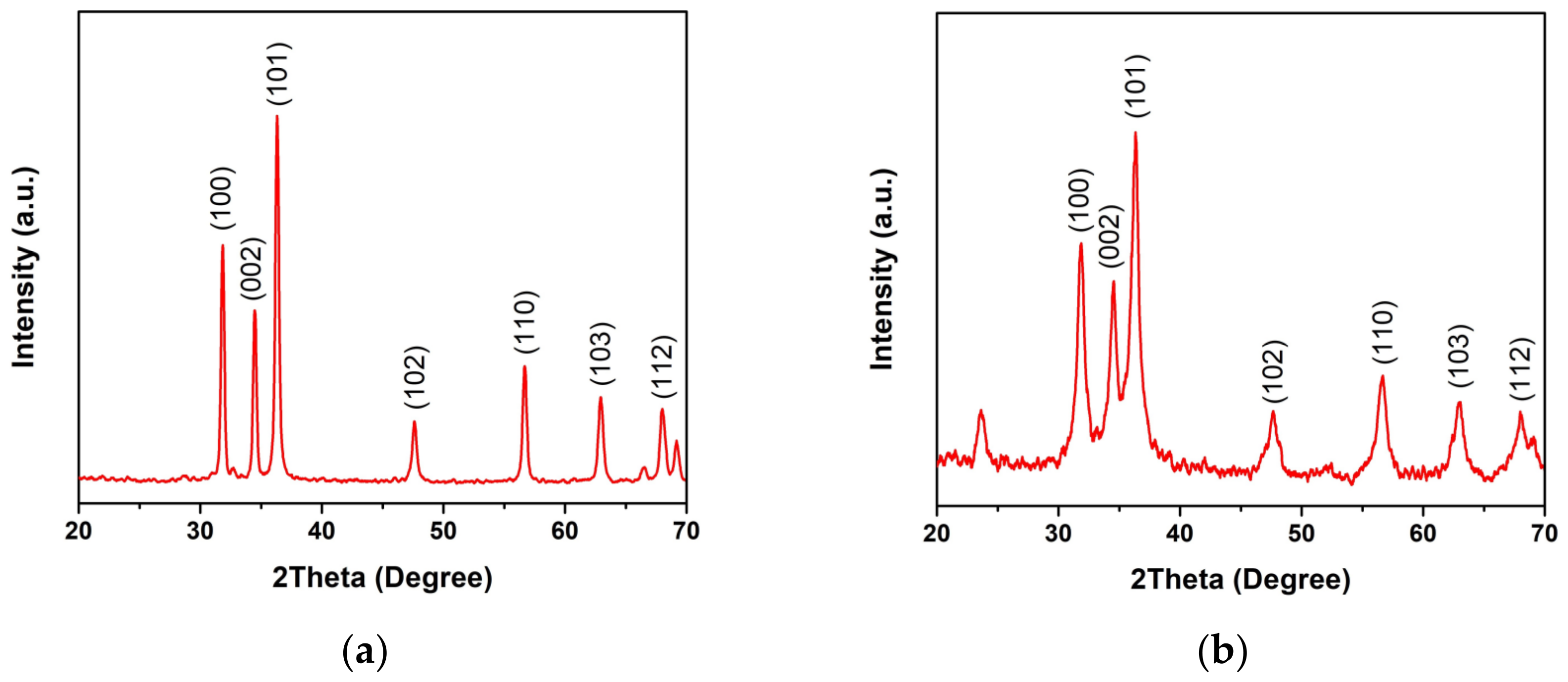 Toxics 11 00266 g005