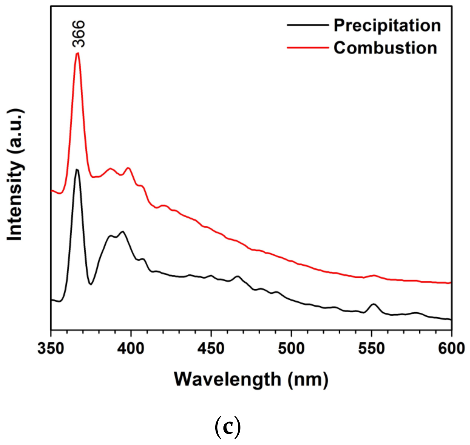 Toxics 11 00266 g008b
