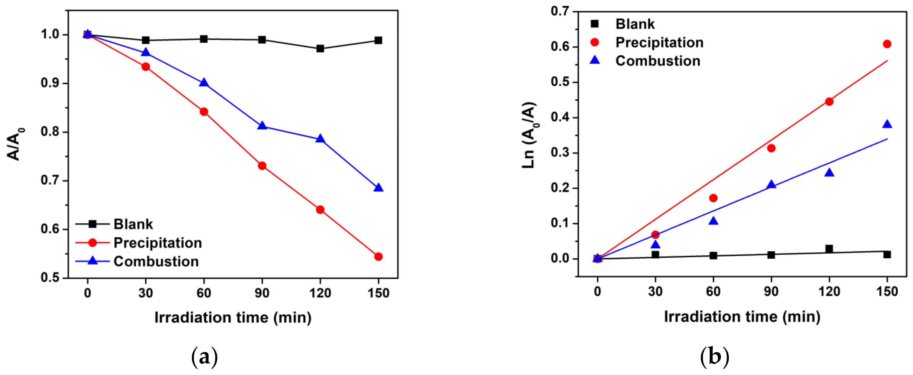 Toxics 11 00266 g010