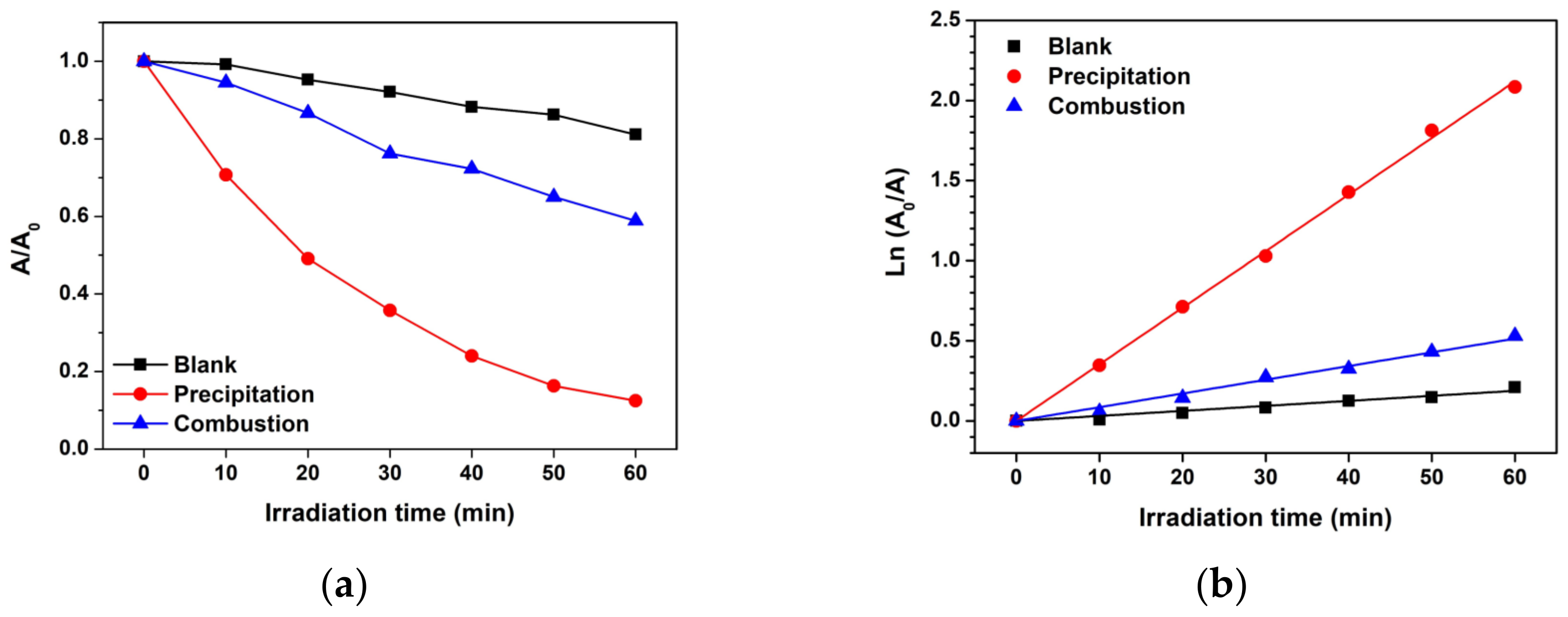 Toxics 11 00266 g011