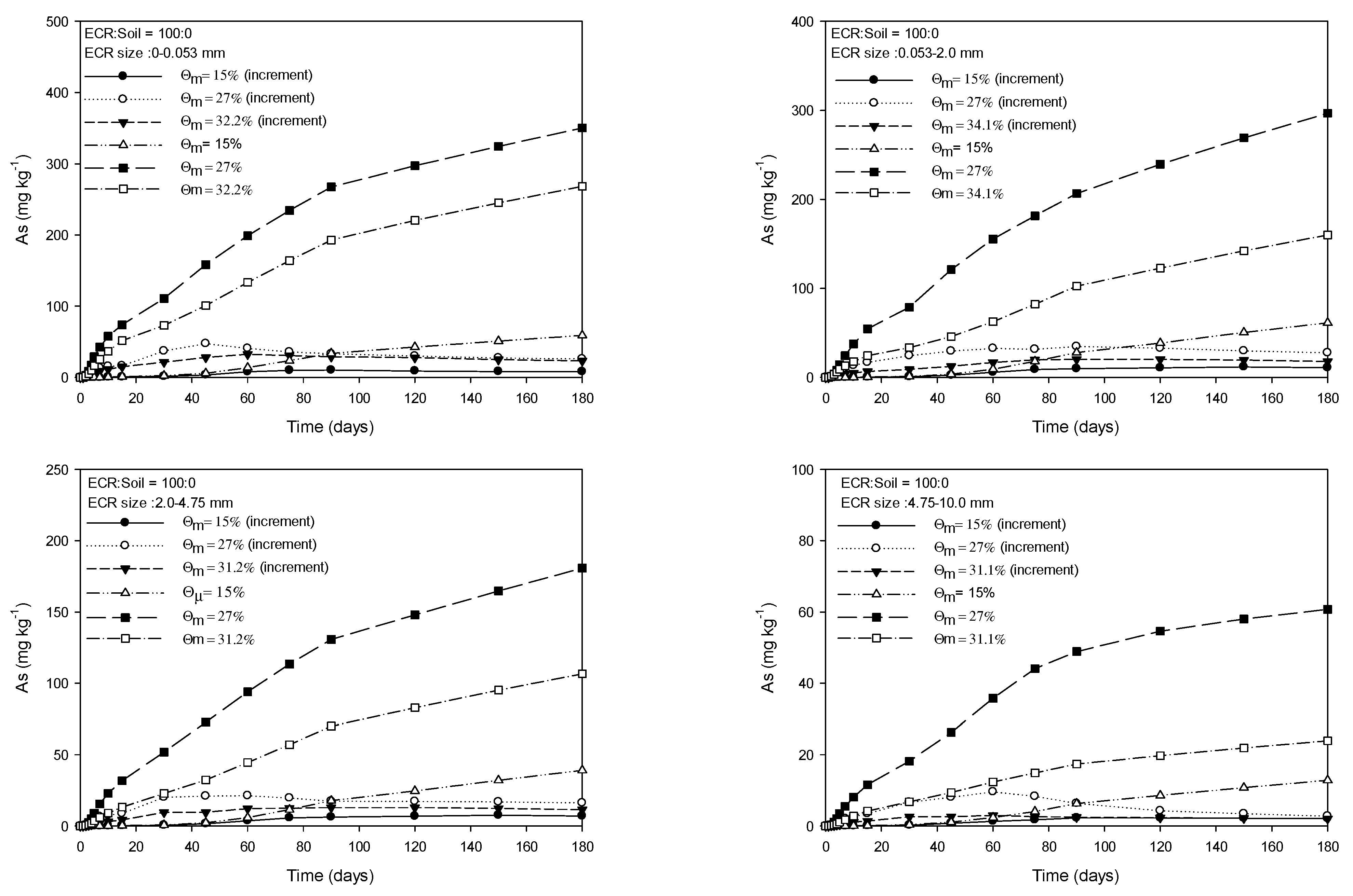 Toxics 11 00267 g001 Toxics 11 00267 g001