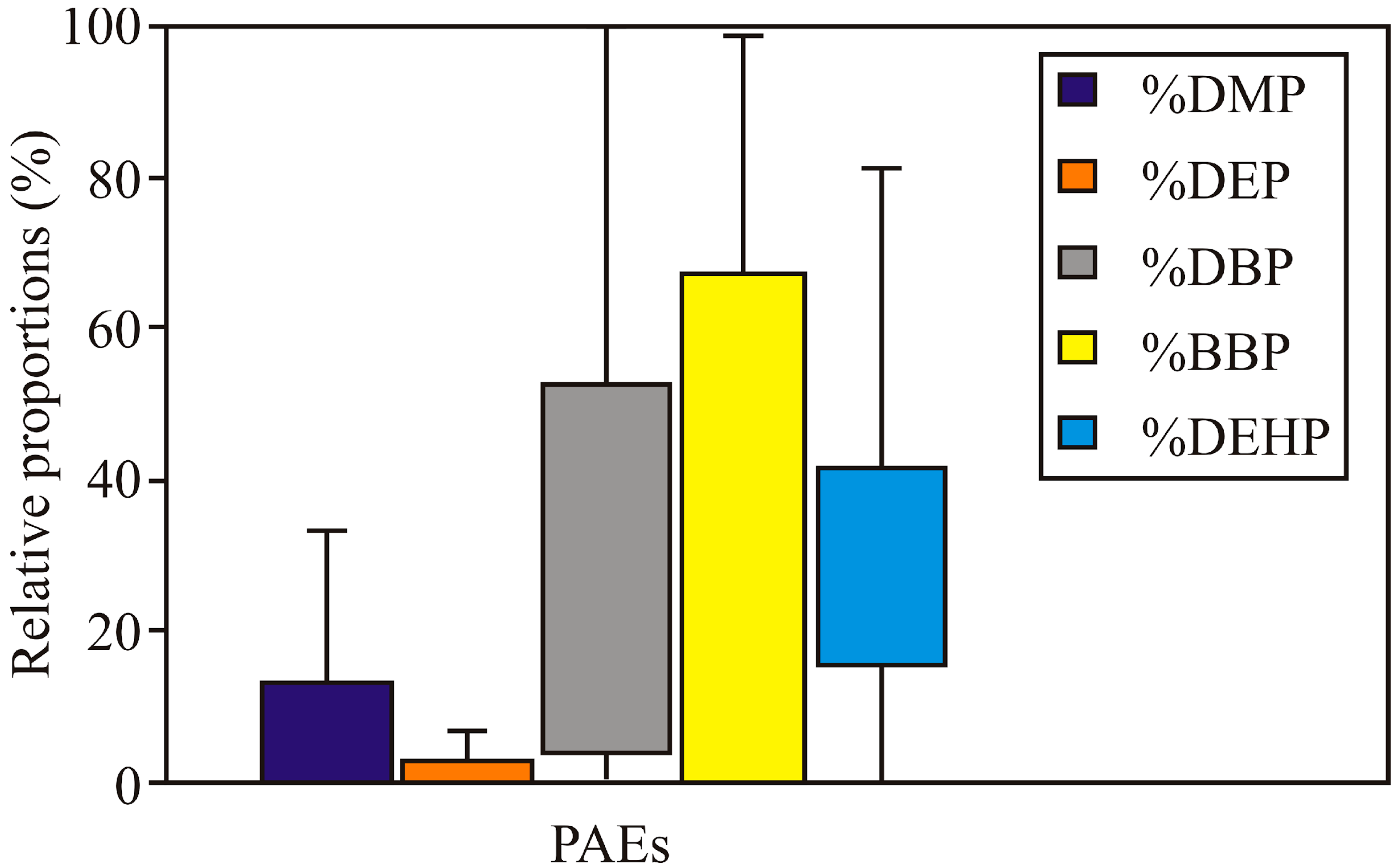 Toxics 11 00269 g004