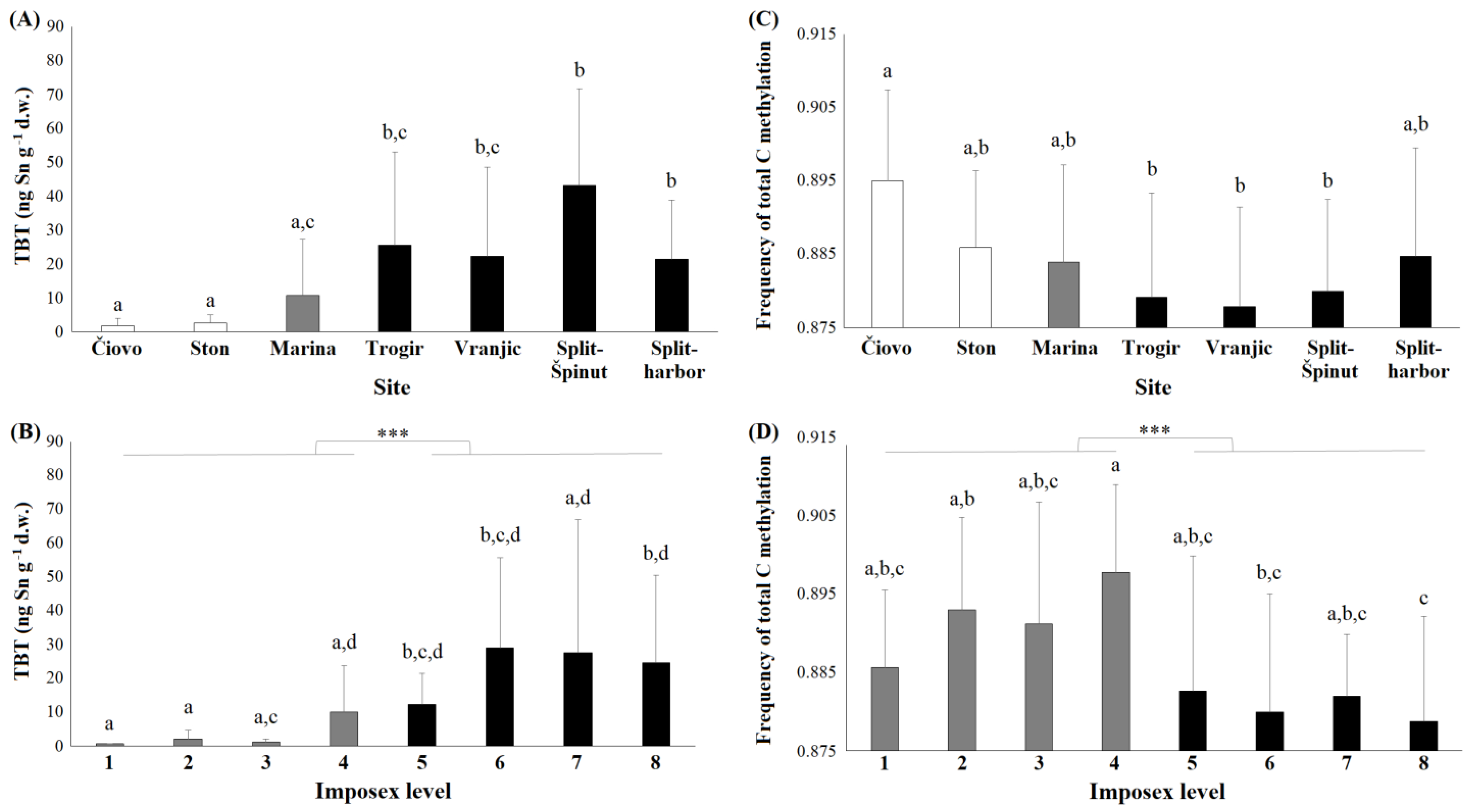Toxics 11 00276 g002