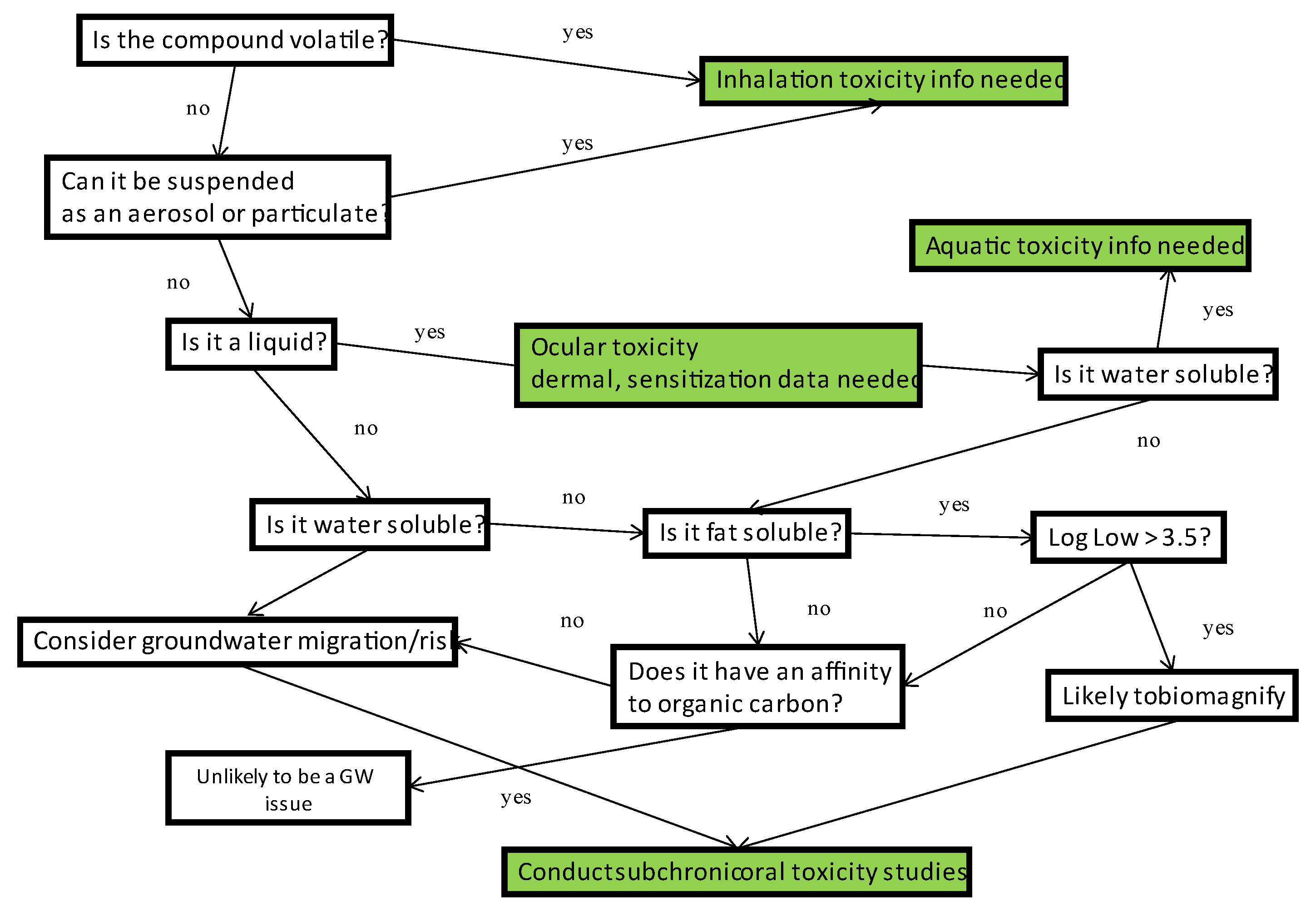 Toxics 11 00280 g002