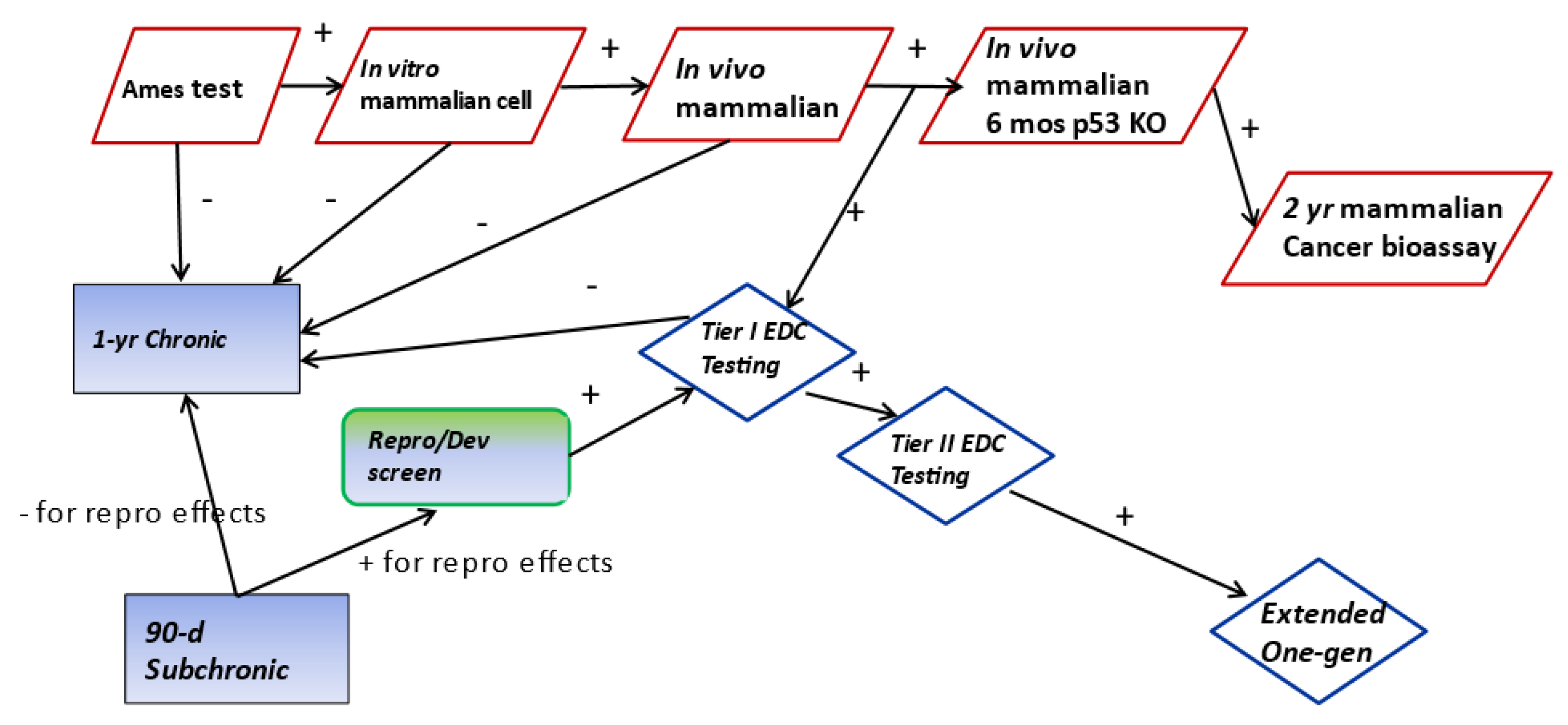 Toxics 11 00280 g003