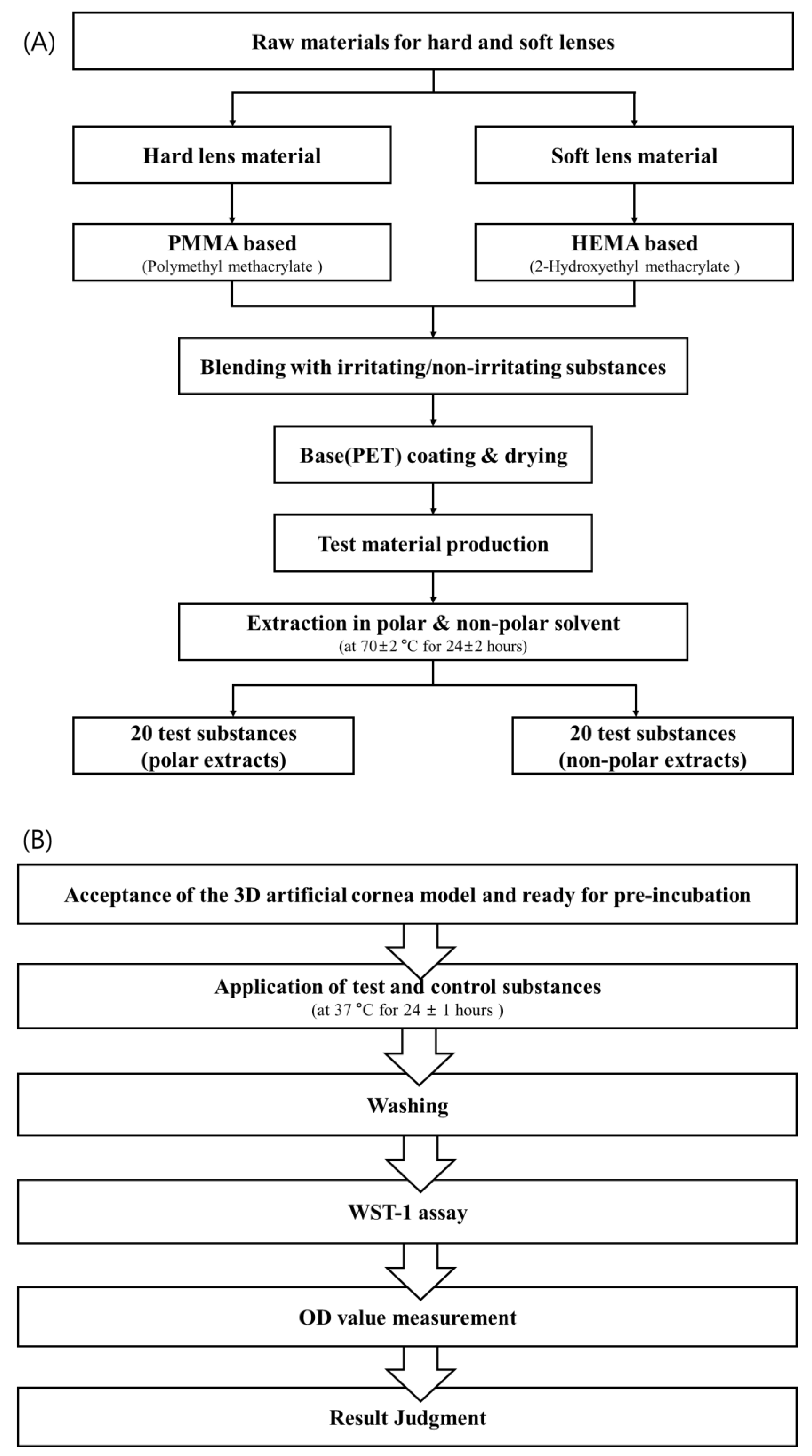 Toxics 11 00289 g001