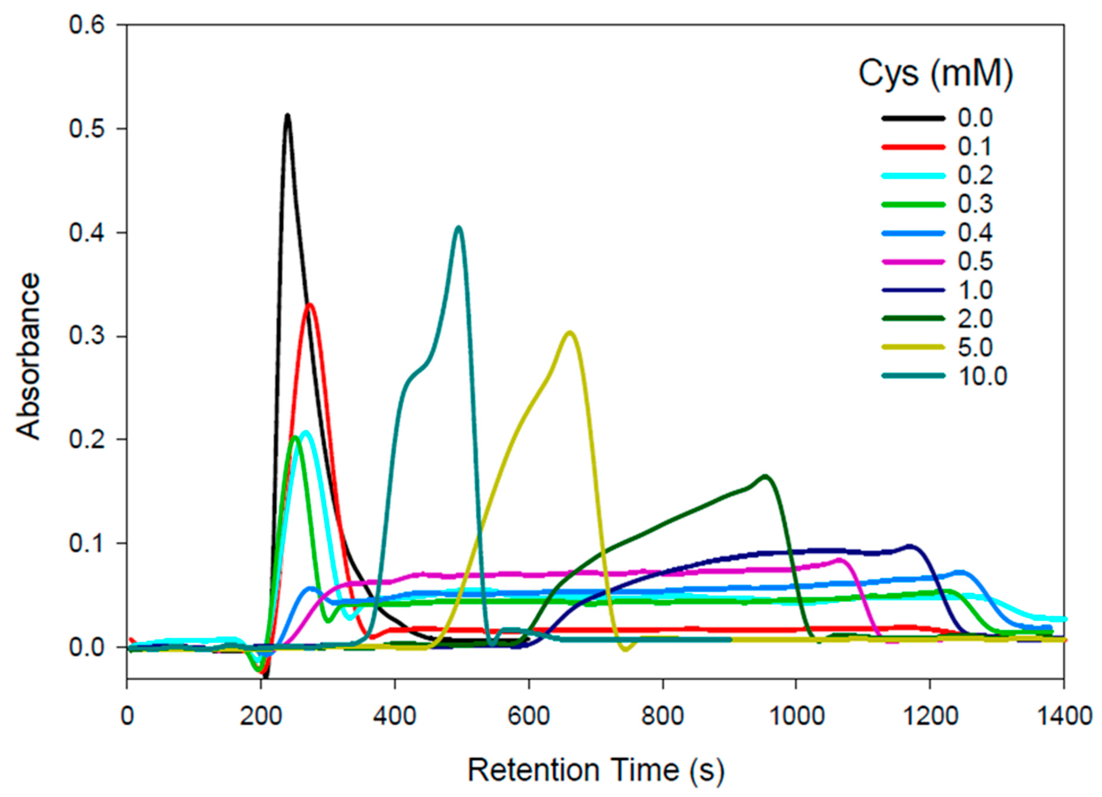 Toxics 11 00294 g001 Toxics 11 00294 g001