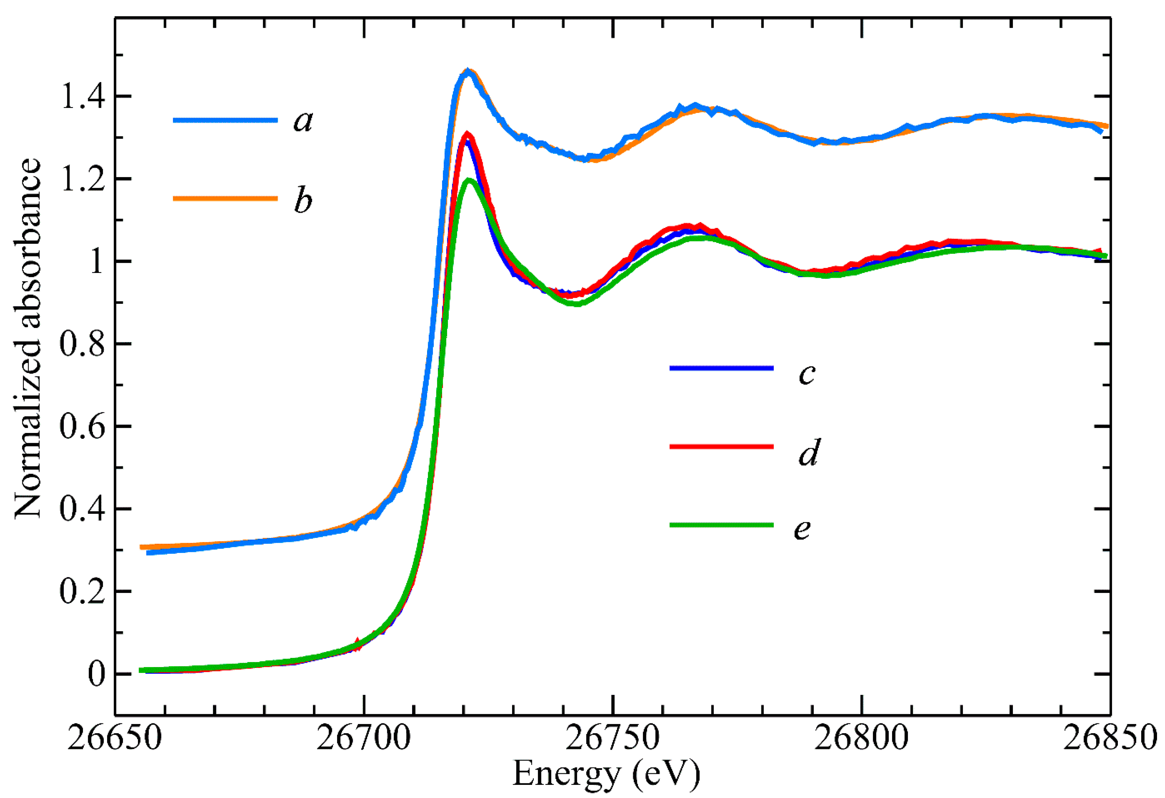 Toxics 11 00294 g002 Toxics 11 00294 g002