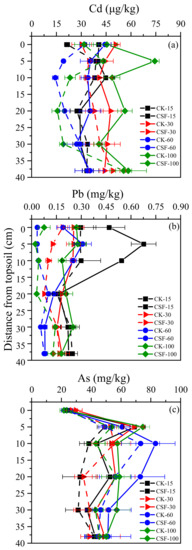 Toxics 11 00296 g003 550