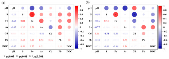Toxics 11 00296 g004 550