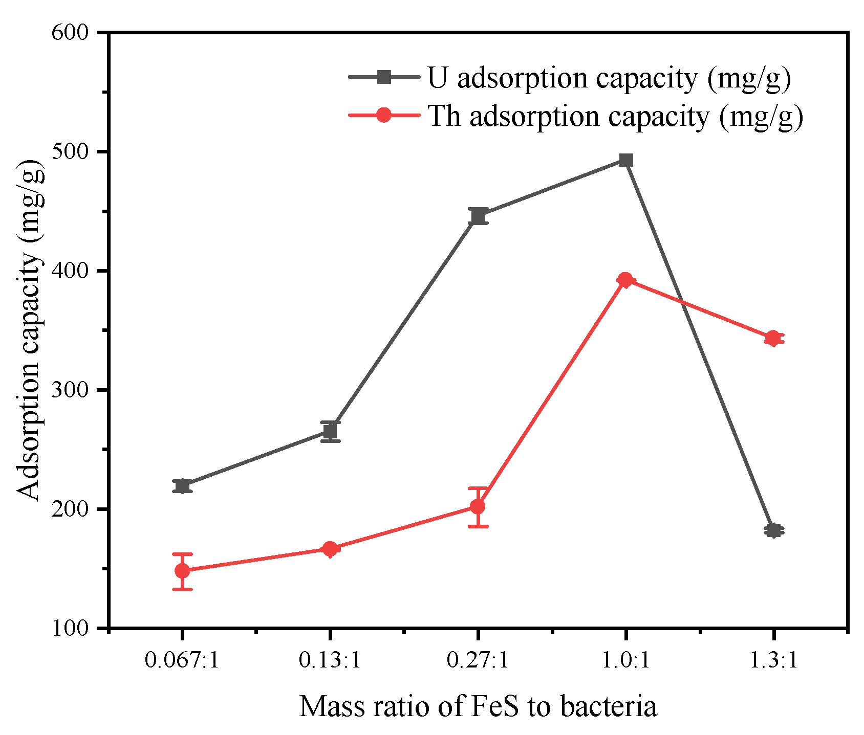 Toxics 11 00297 g005