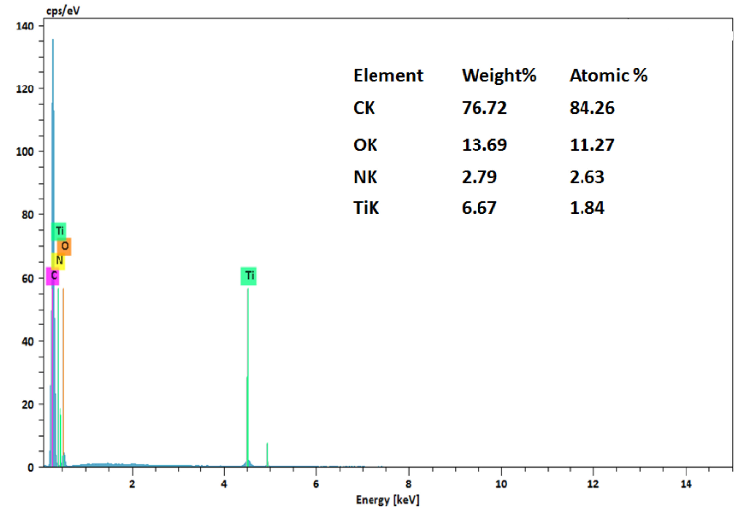 Toxics 11 00299 g004