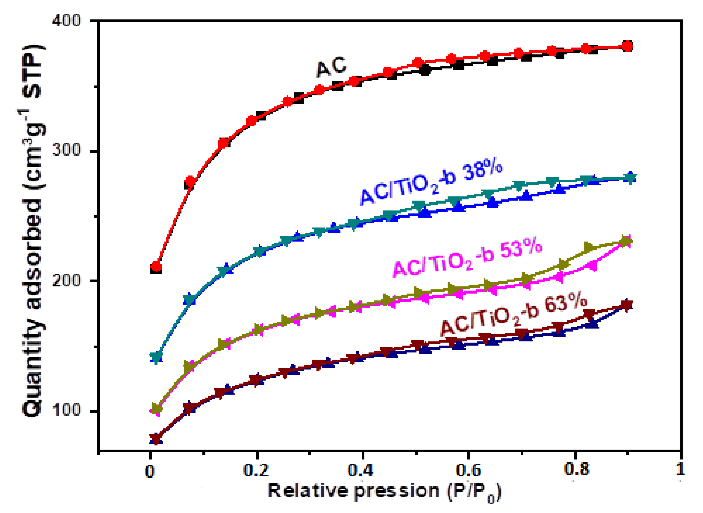 Toxics 11 00299 g005