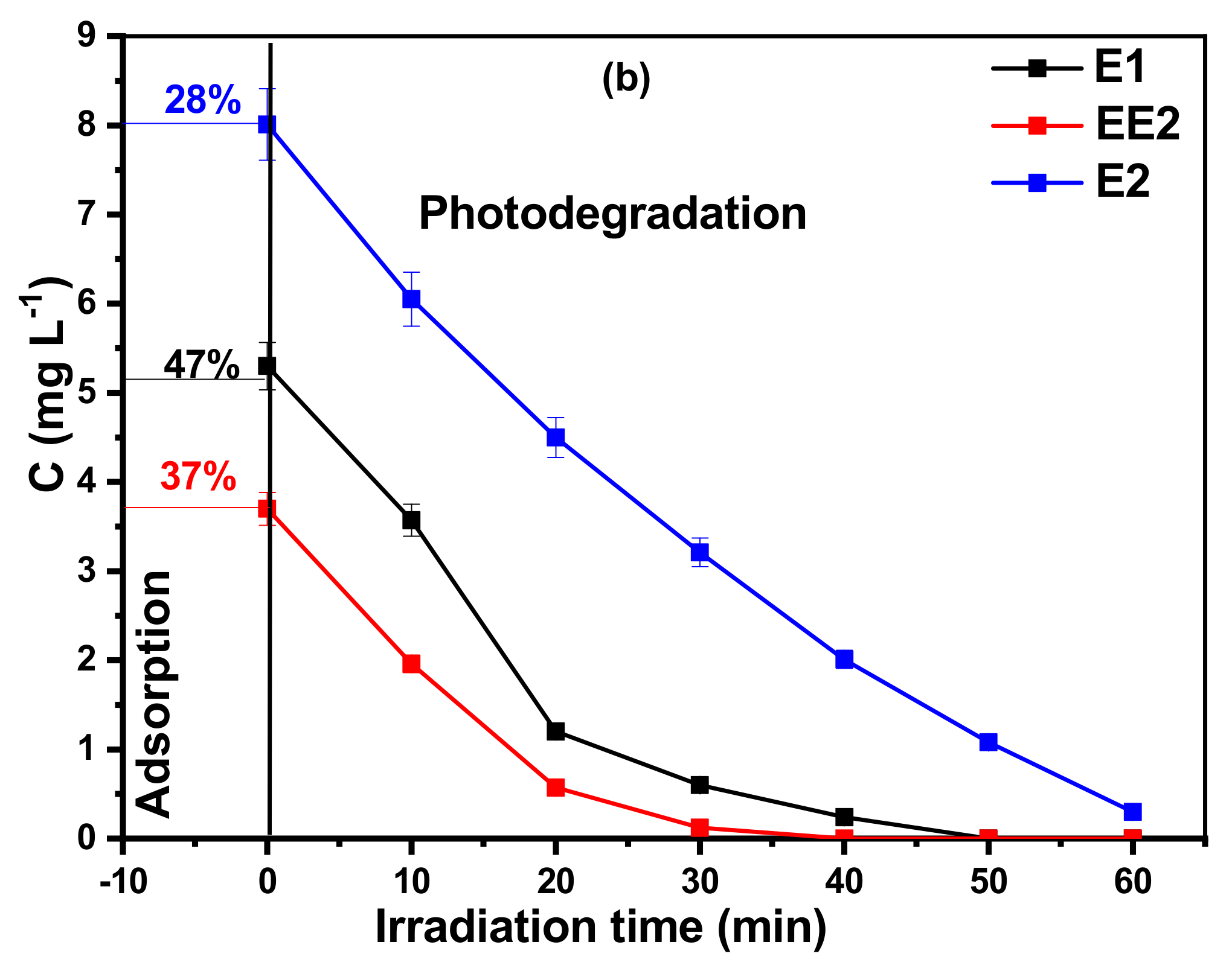 Toxics 11 00299 g008b