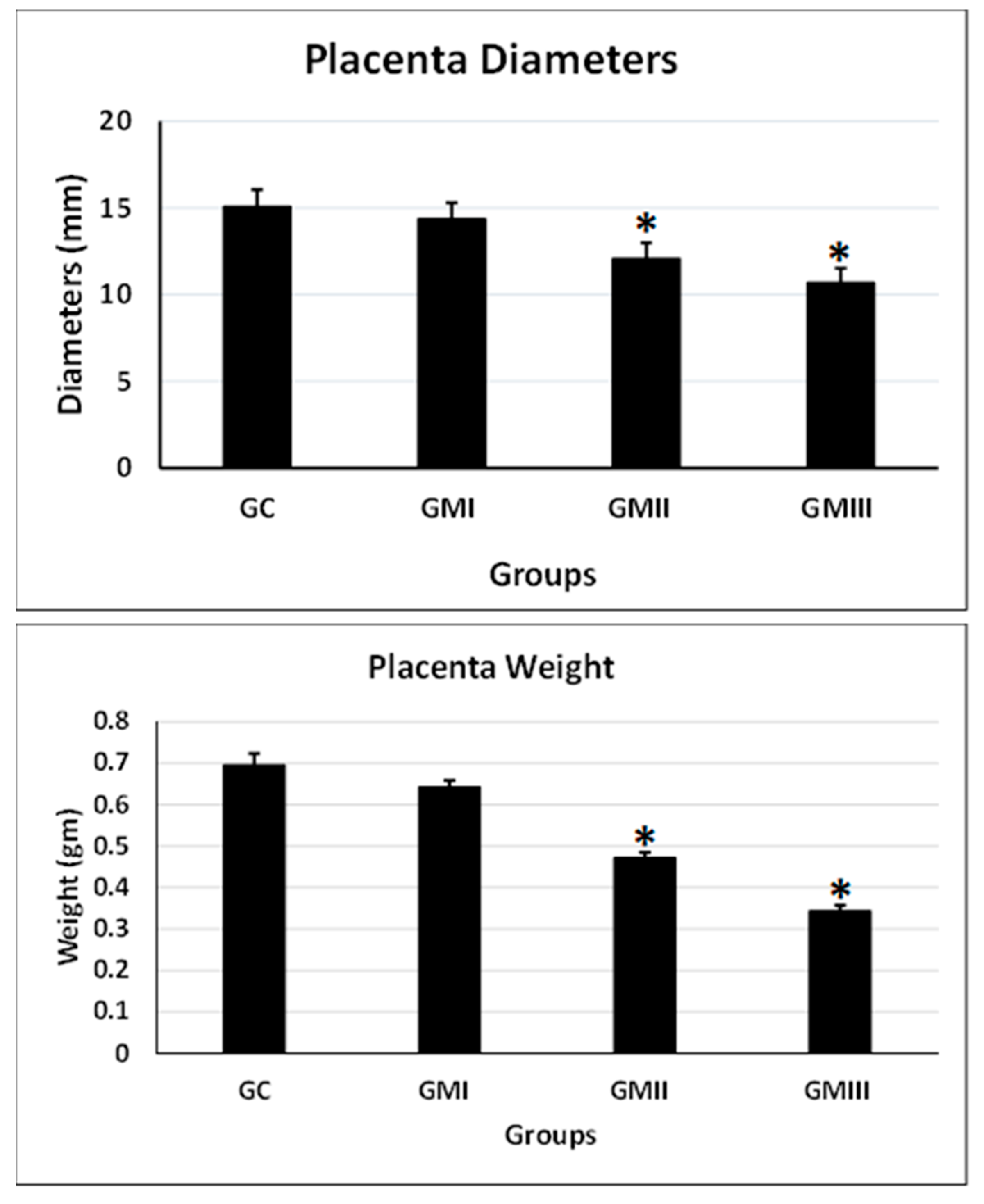 Toxics 11 00303 g003
