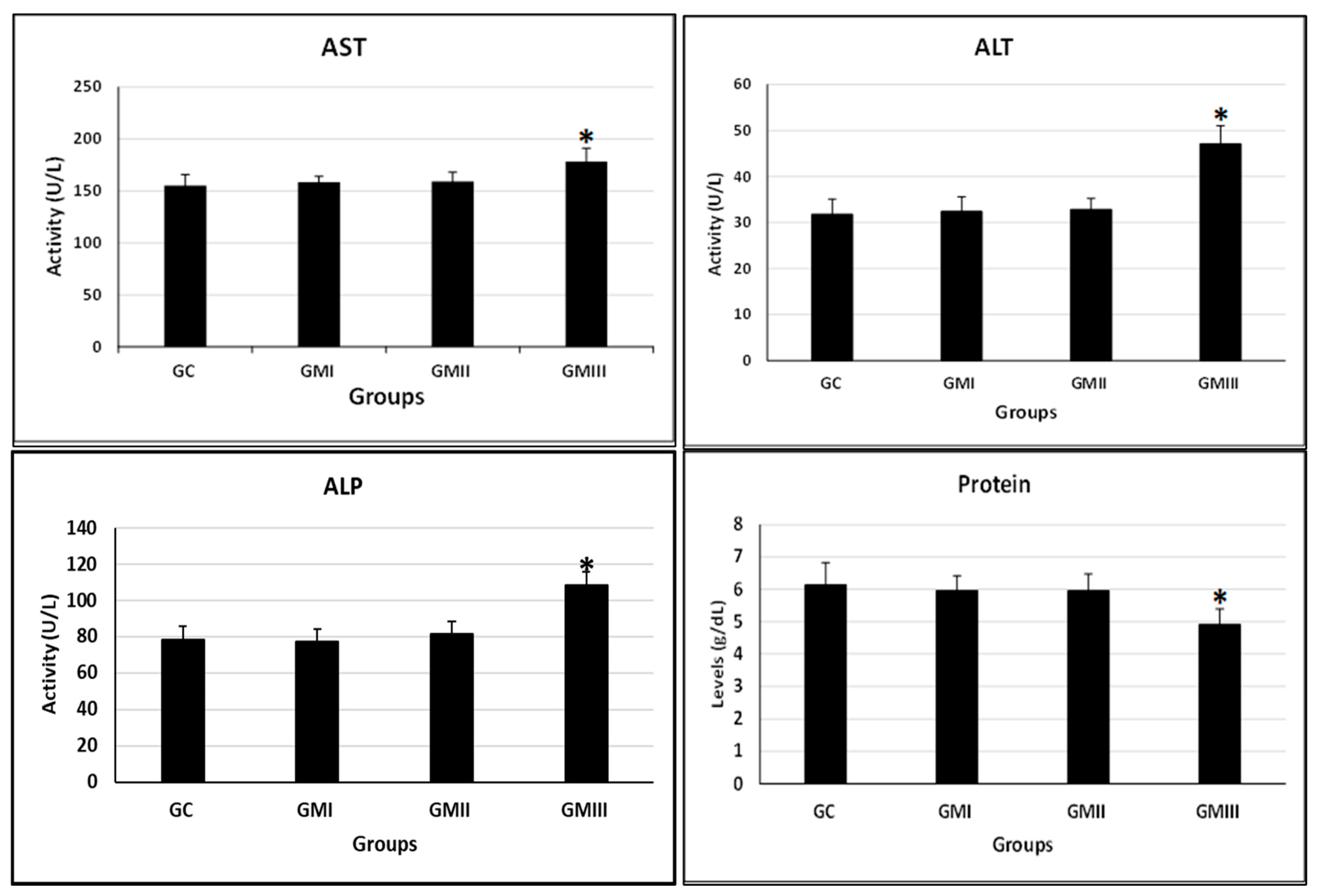 Toxics 11 00303 g007