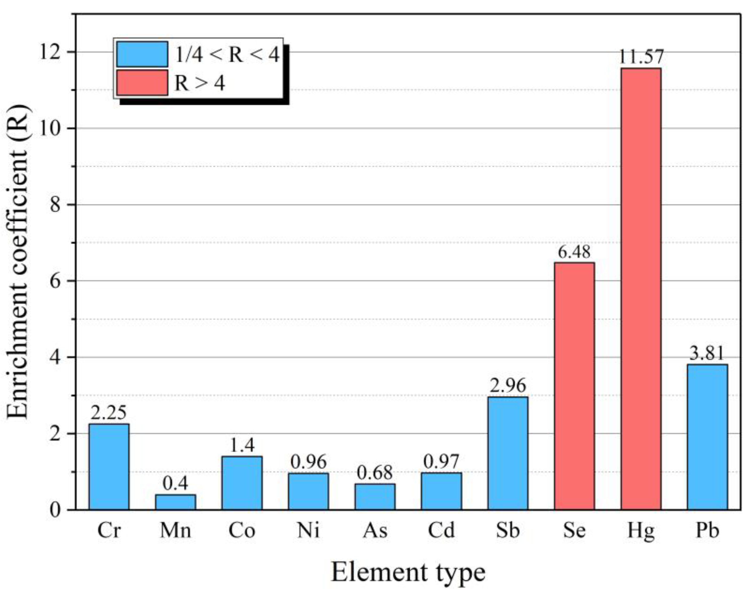 Toxics 11 00308 g003