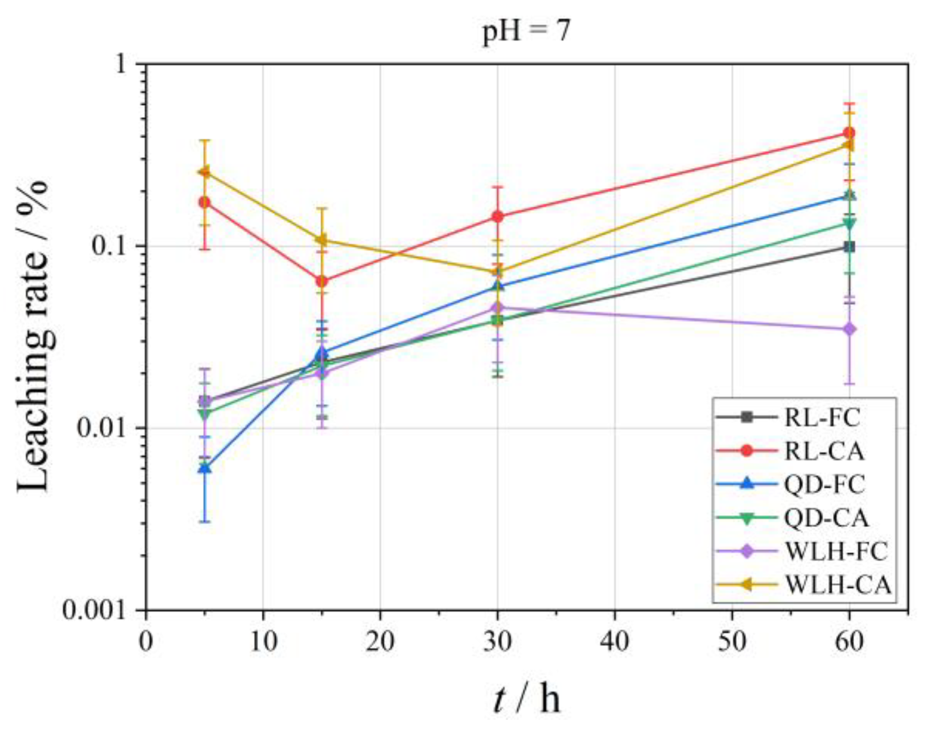 Toxics 11 00308 g004b