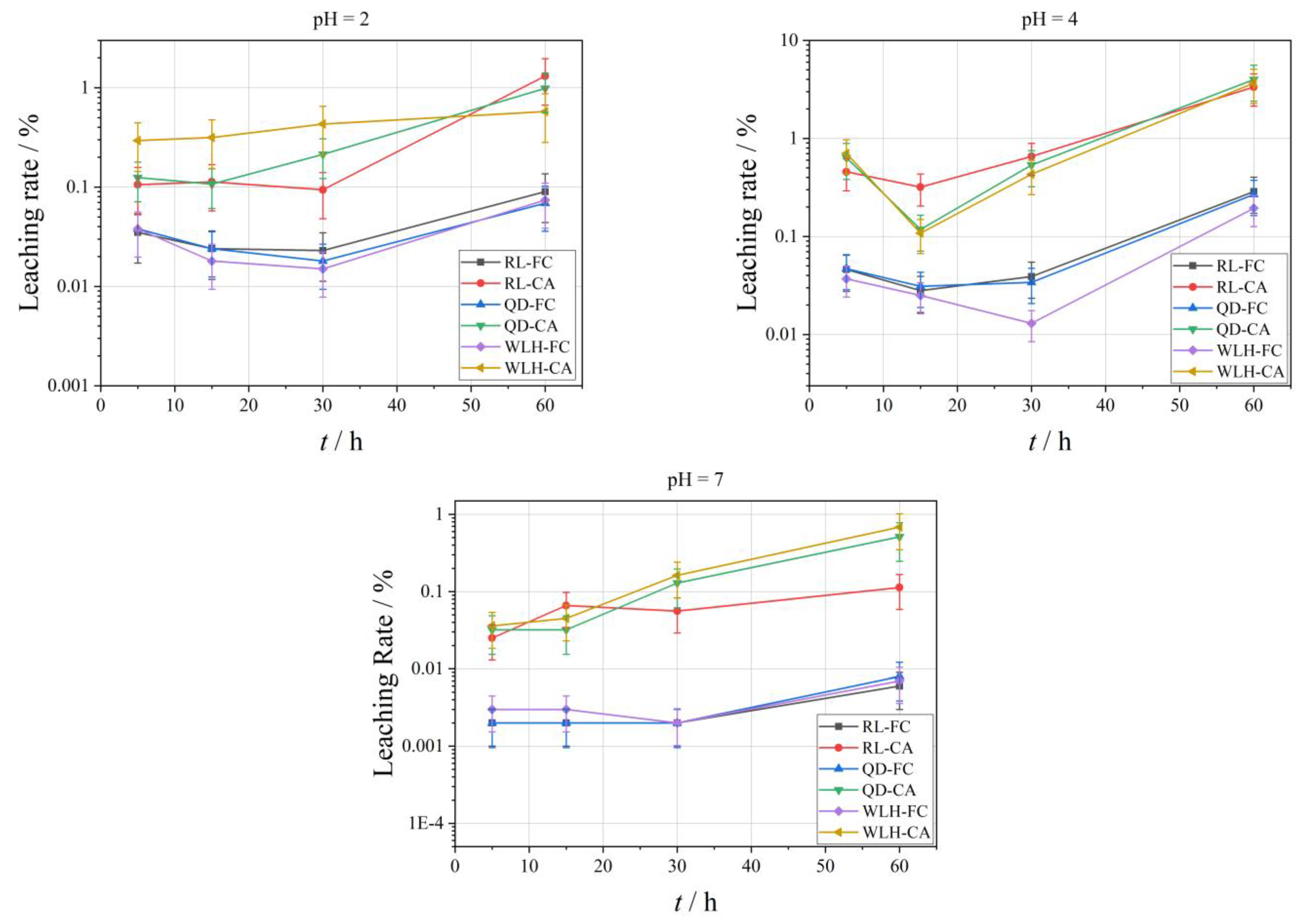 Toxics 11 00308 g005