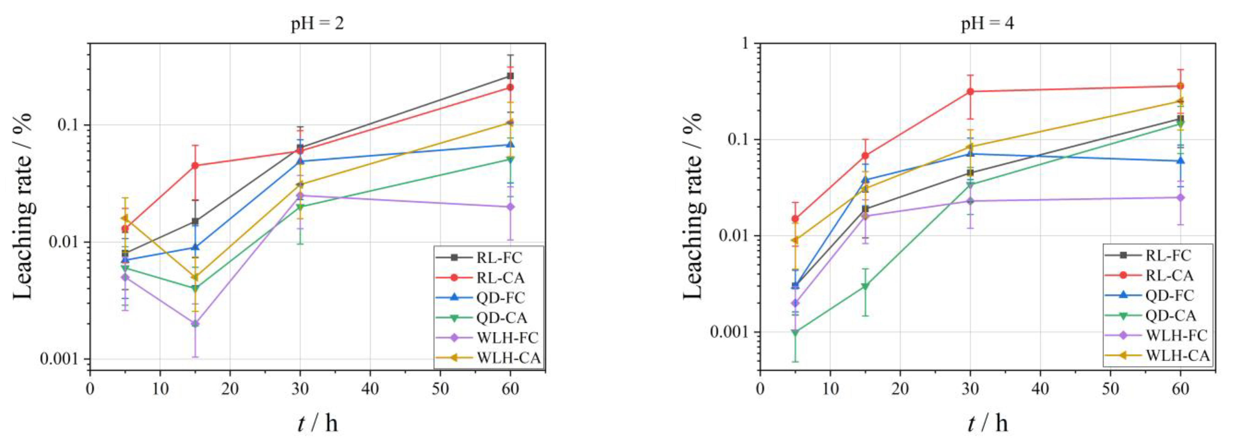 Toxics 11 00308 g006a