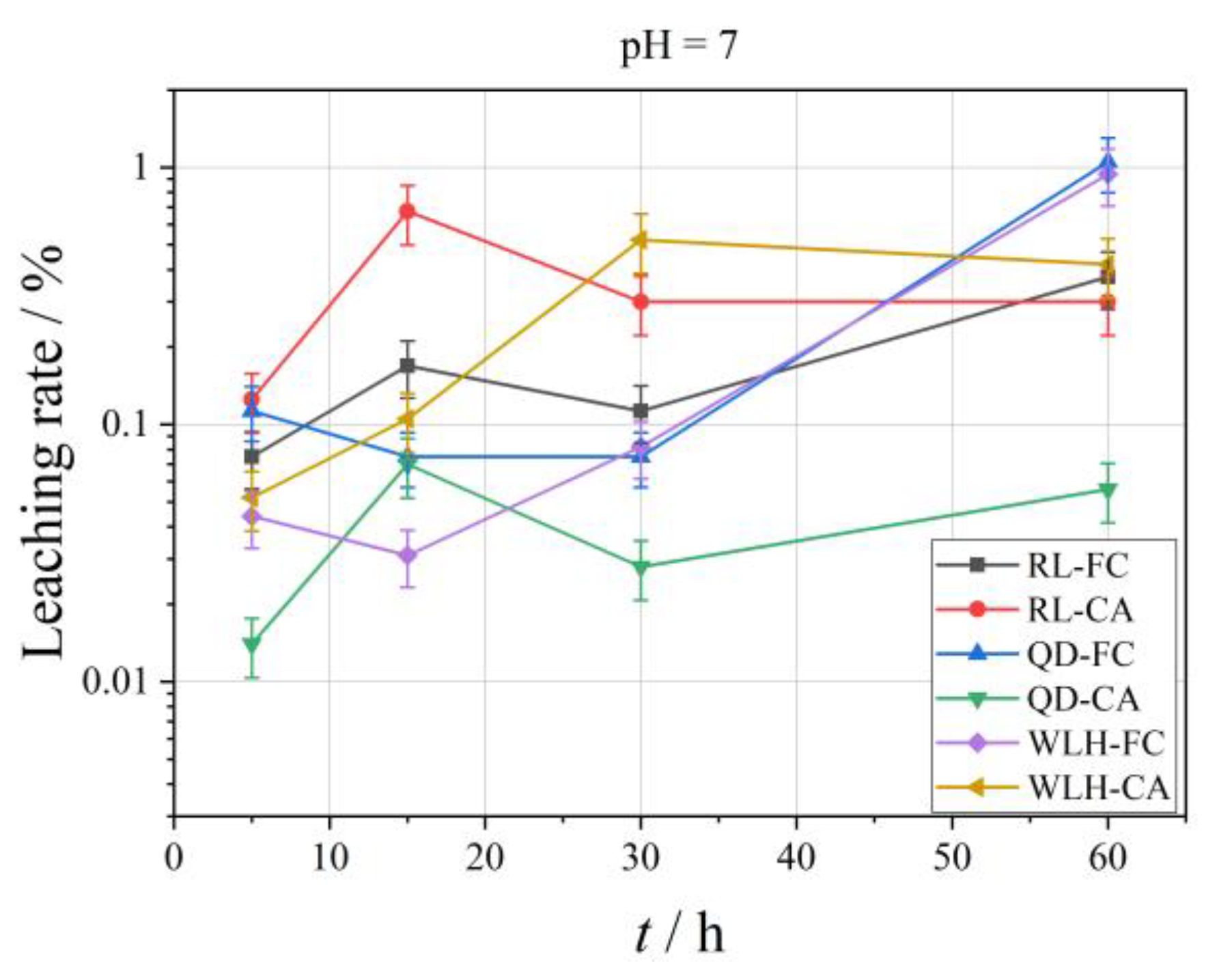 Toxics 11 00308 g006b