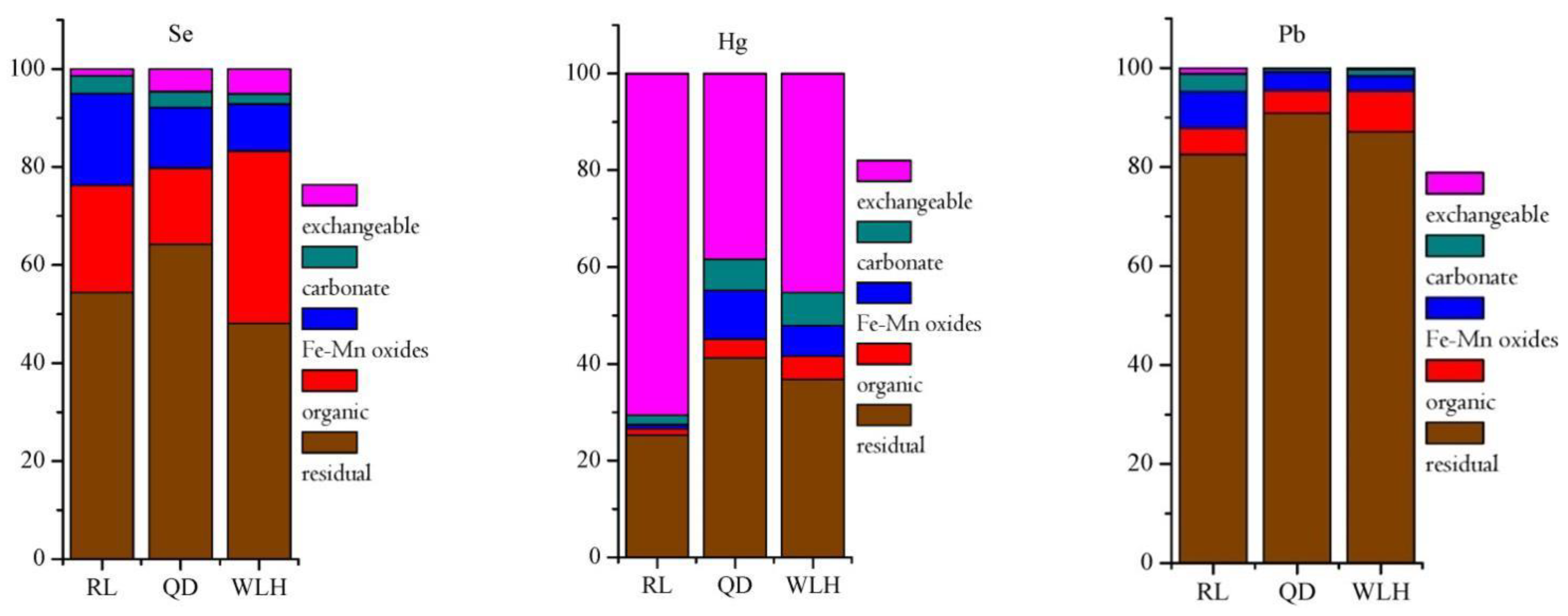 Toxics 11 00308 g007