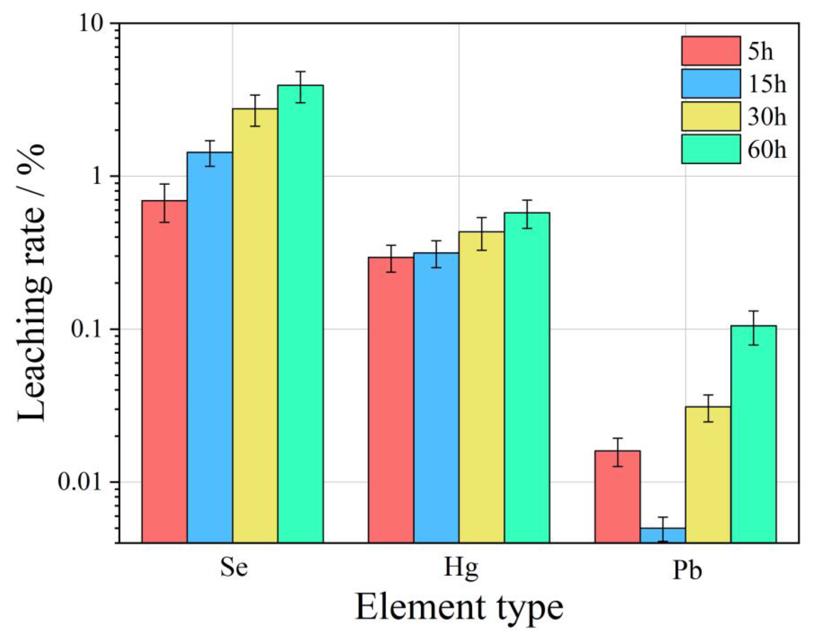 Toxics 11 00308 g011