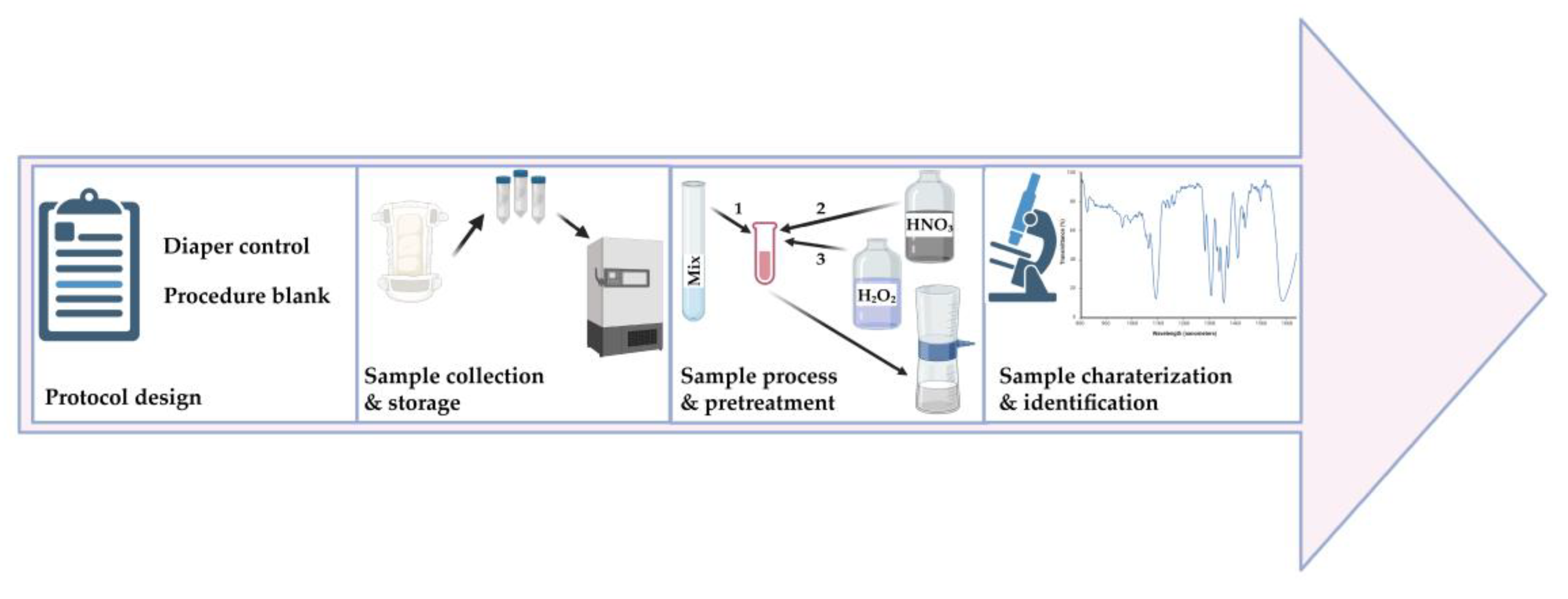 Toxics 11 00310 g001