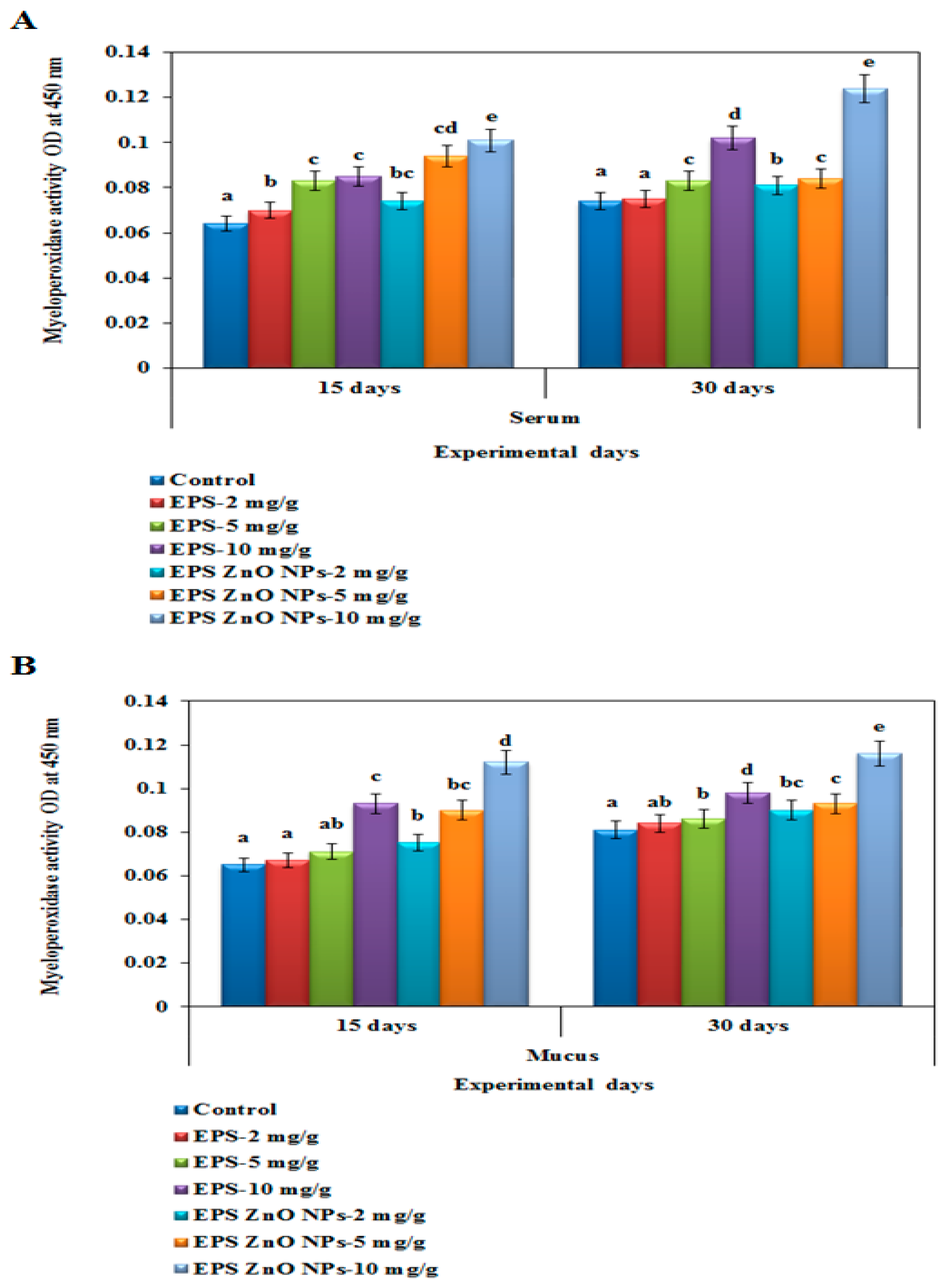Toxics 11 00313 g001