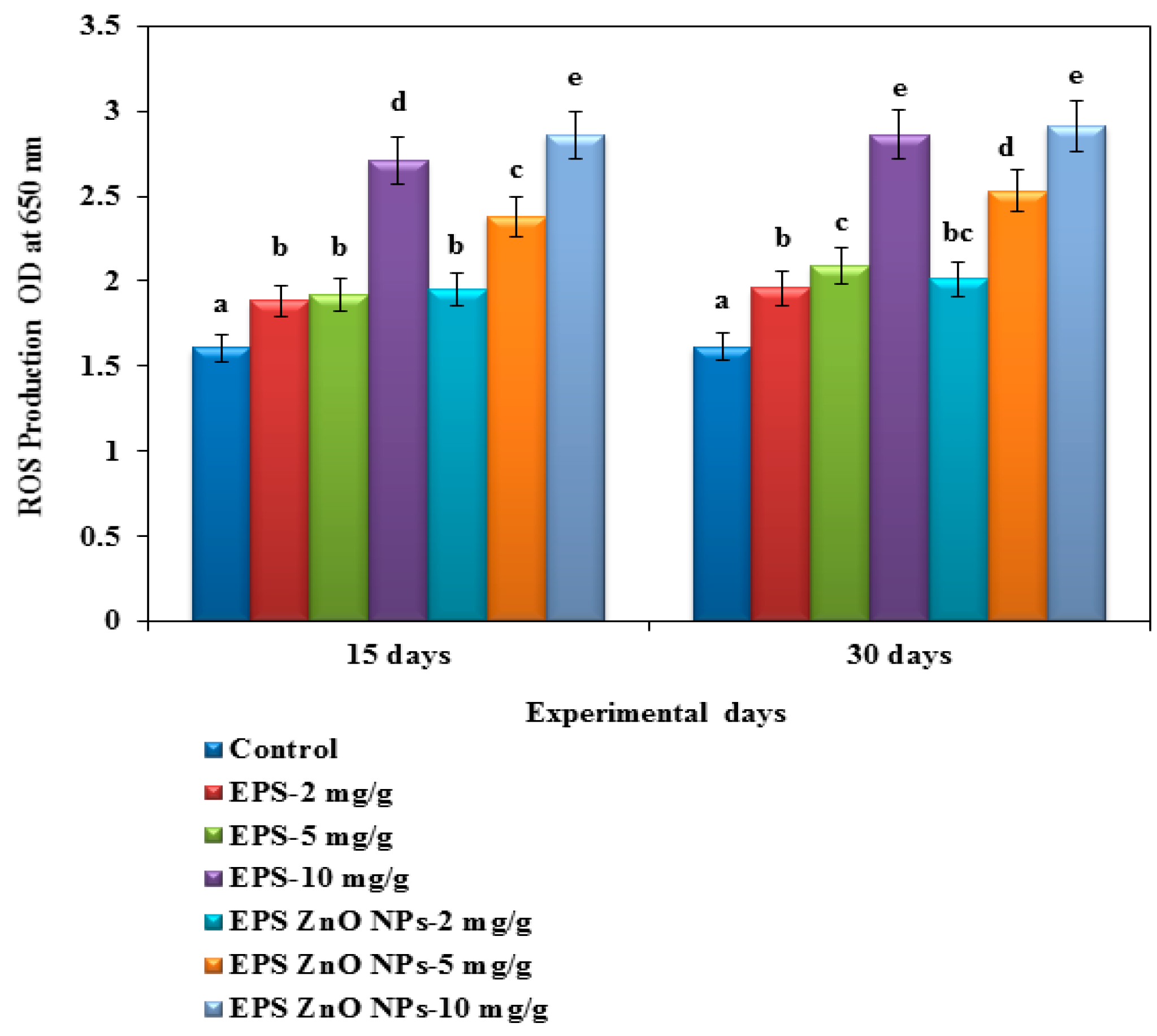 Toxics 11 00313 g002
