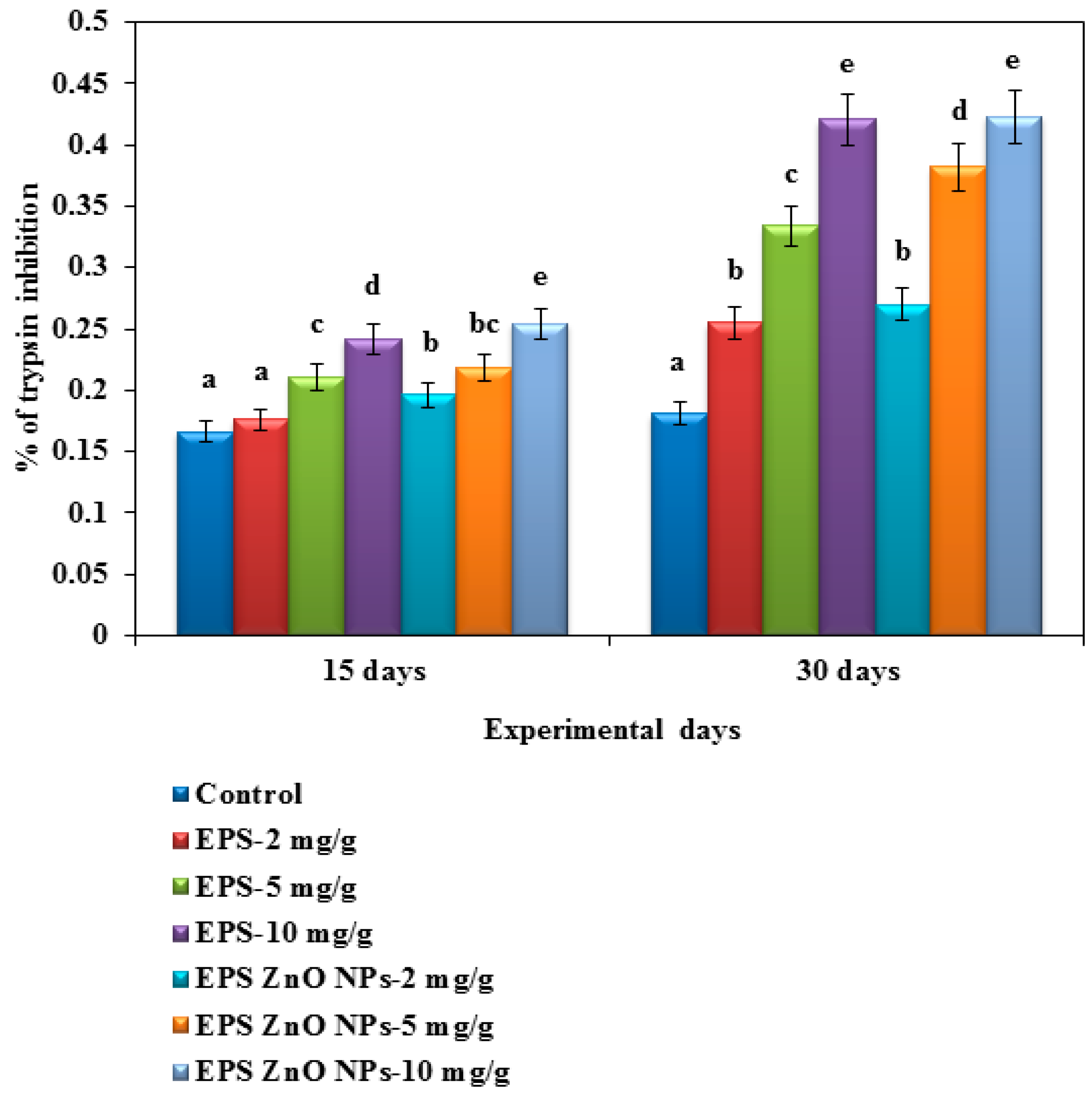 Toxics 11 00313 g004