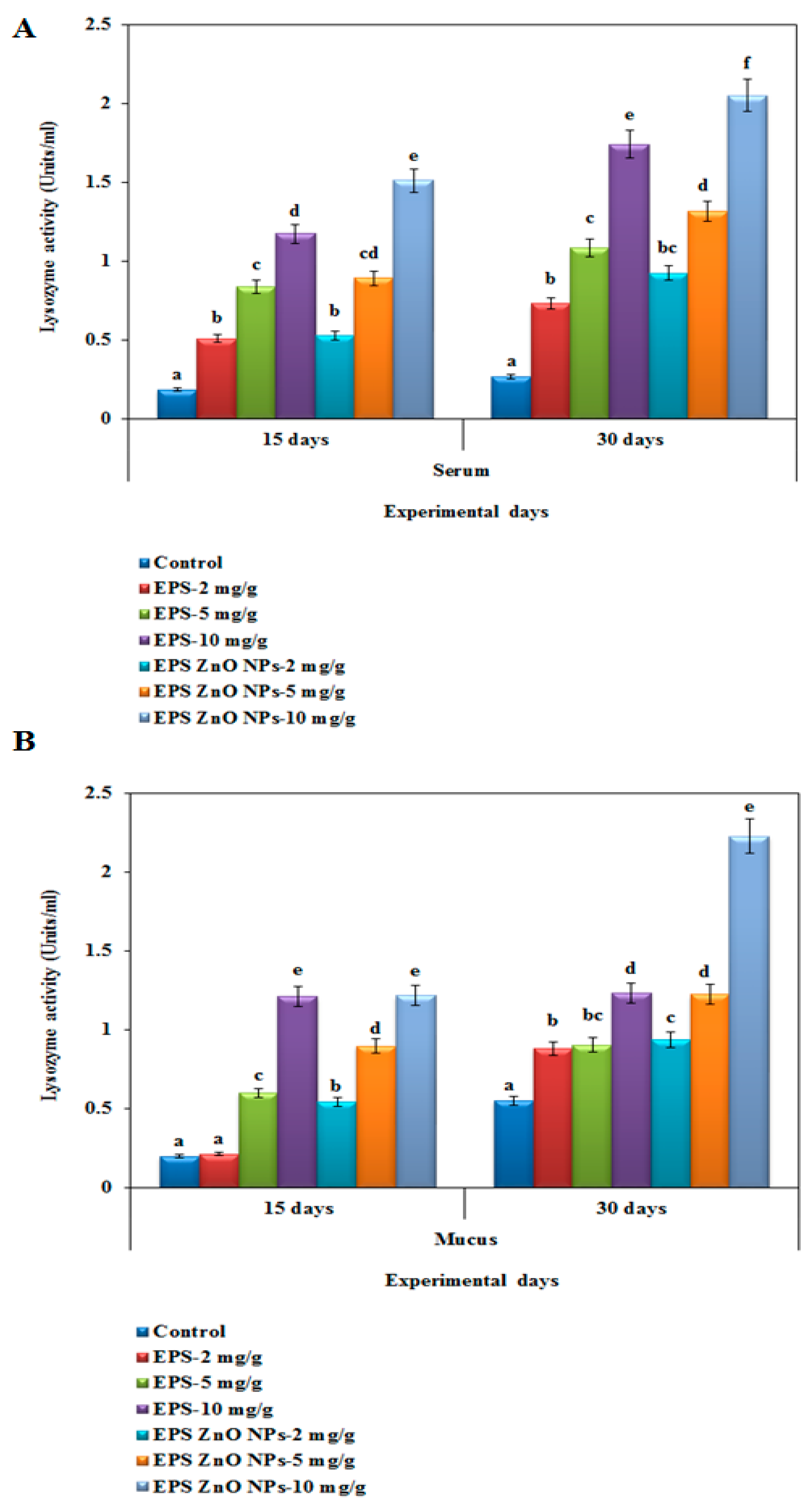 Toxics 11 00313 g005
