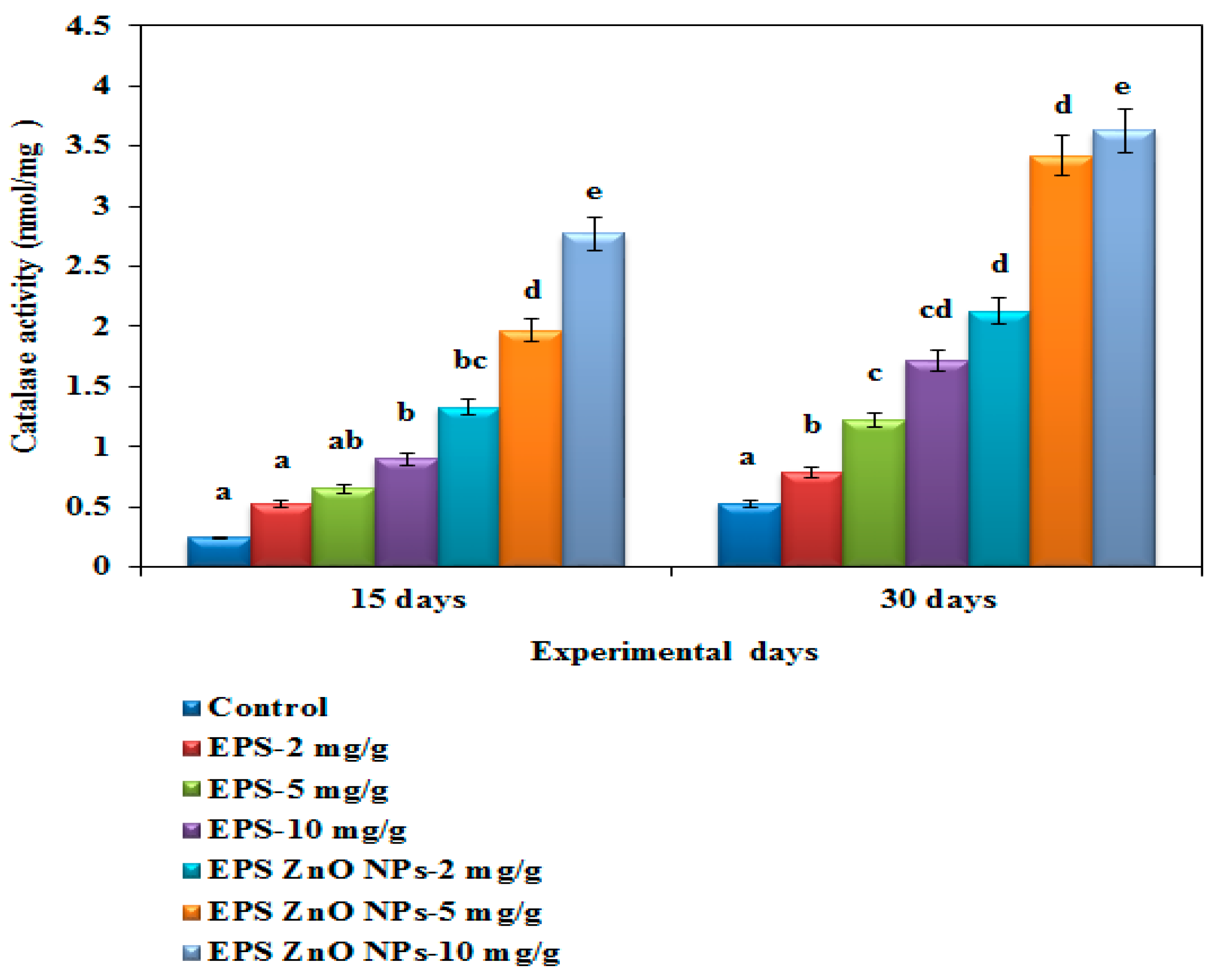 Toxics 11 00313 g009