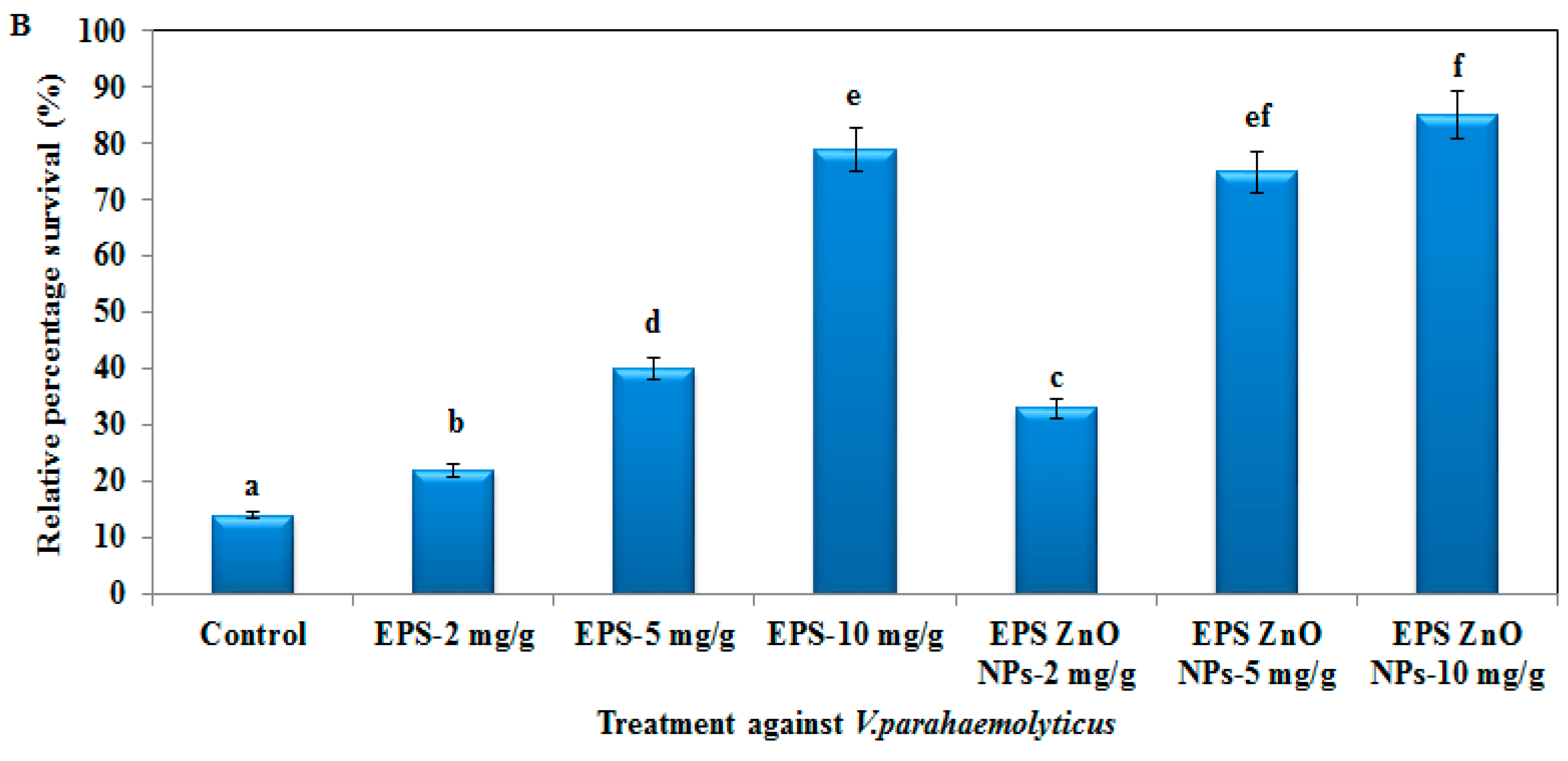Toxics 11 00313 g011b