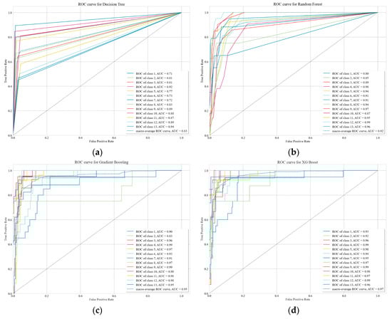 Toxics 11 00314 g0a1