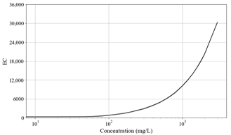 Toxics 11 00314 i002