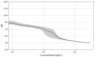 Toxics 11 00314 i005